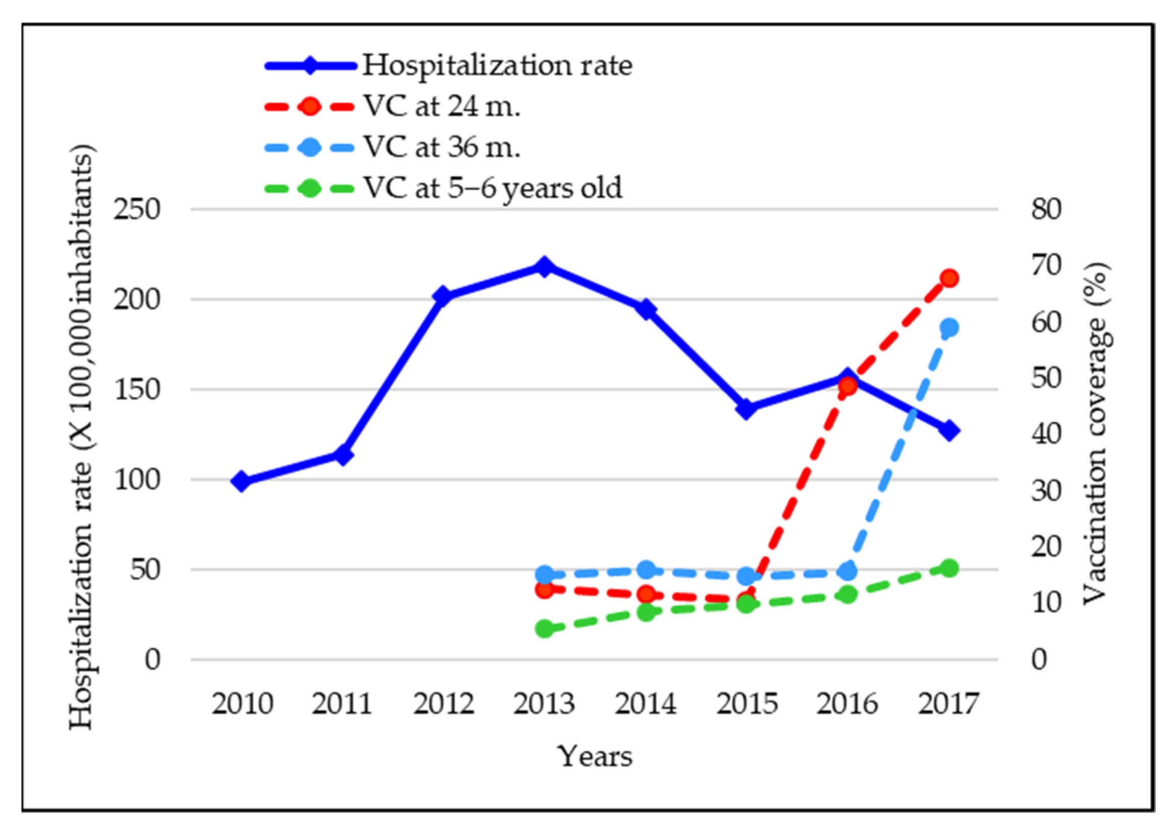 Vaccines 09 01485 g002