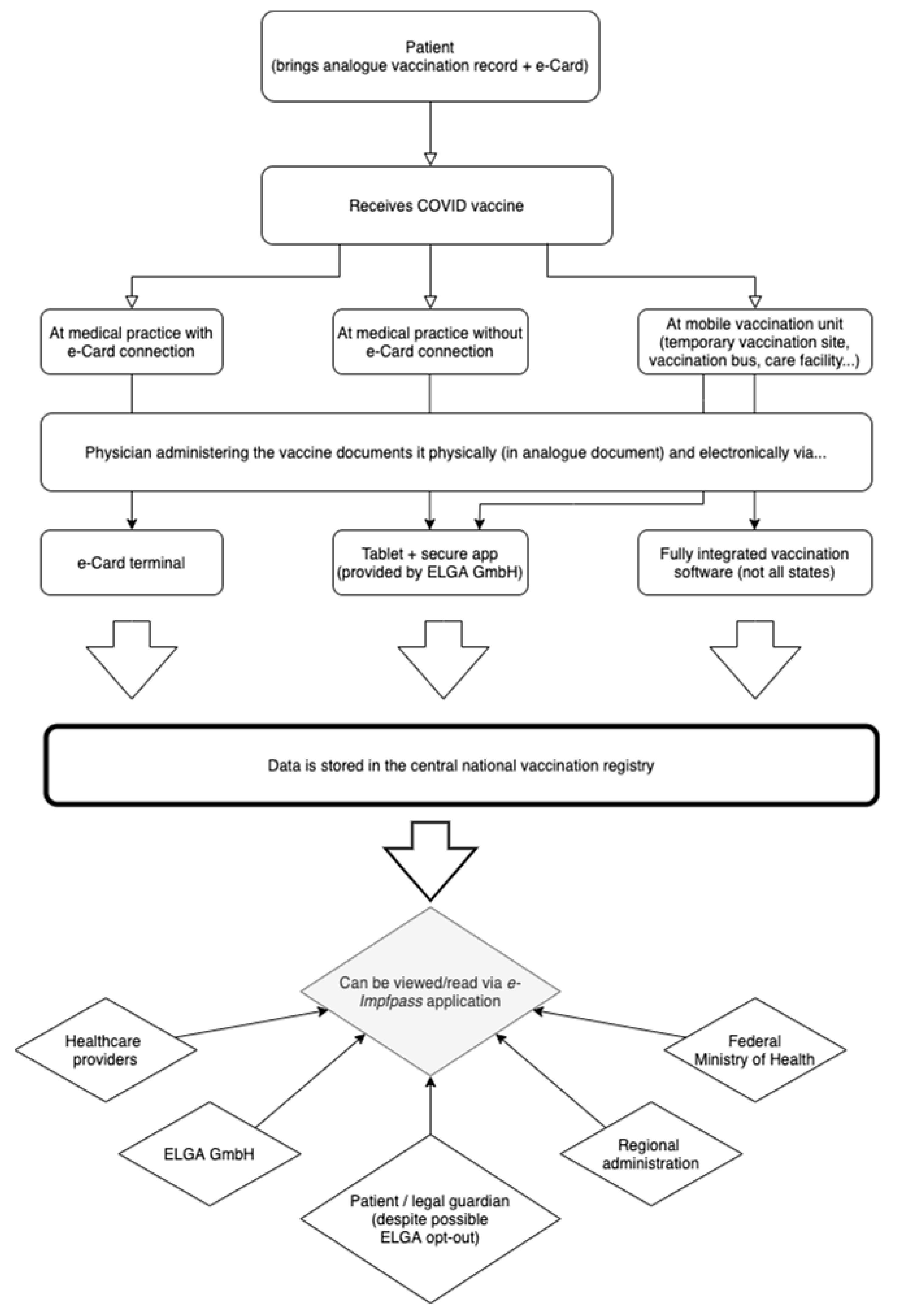 Vaccines 09 01495 g001