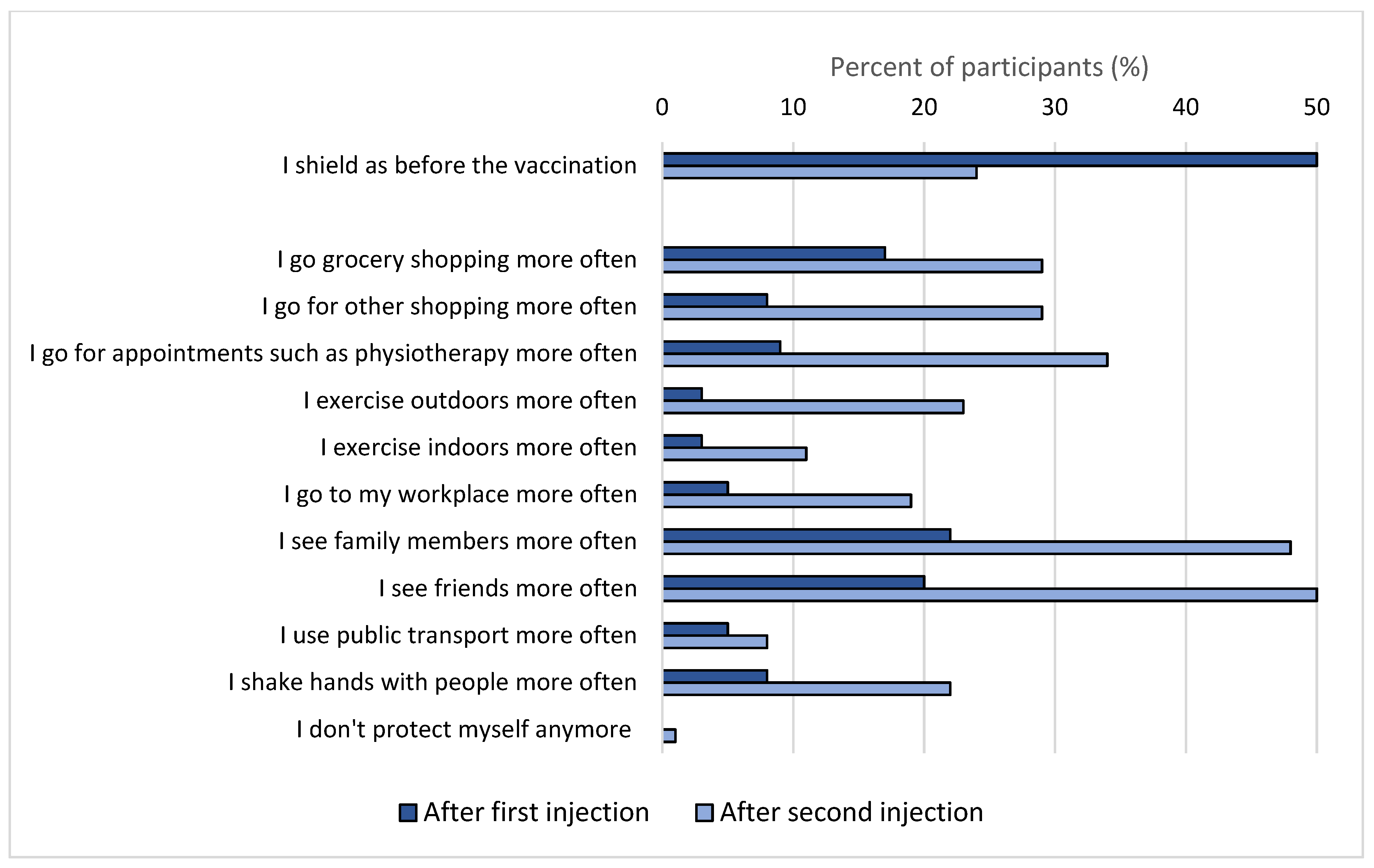 Vaccines 09 01496 g004