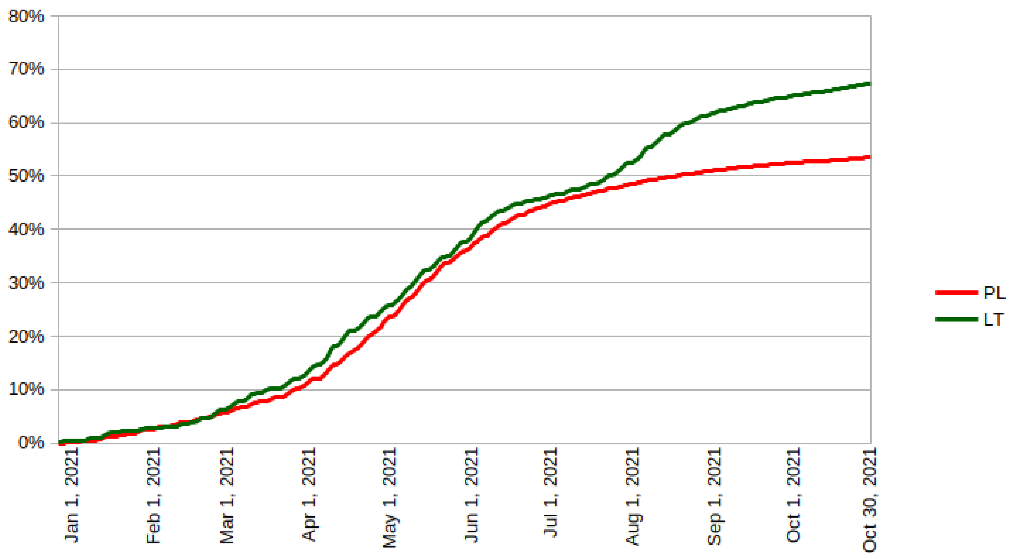 Vaccines 09 01498 g002