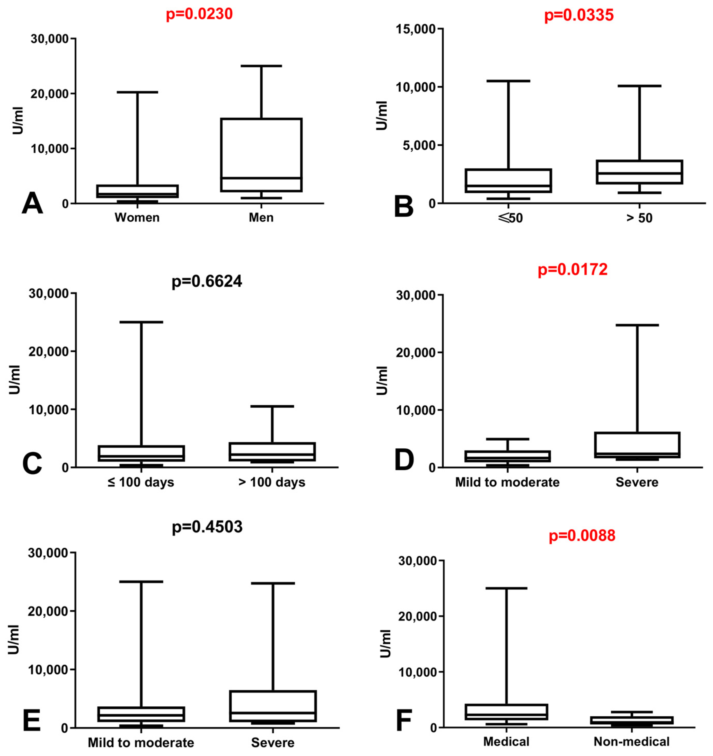 Vaccines 09 01508 g002