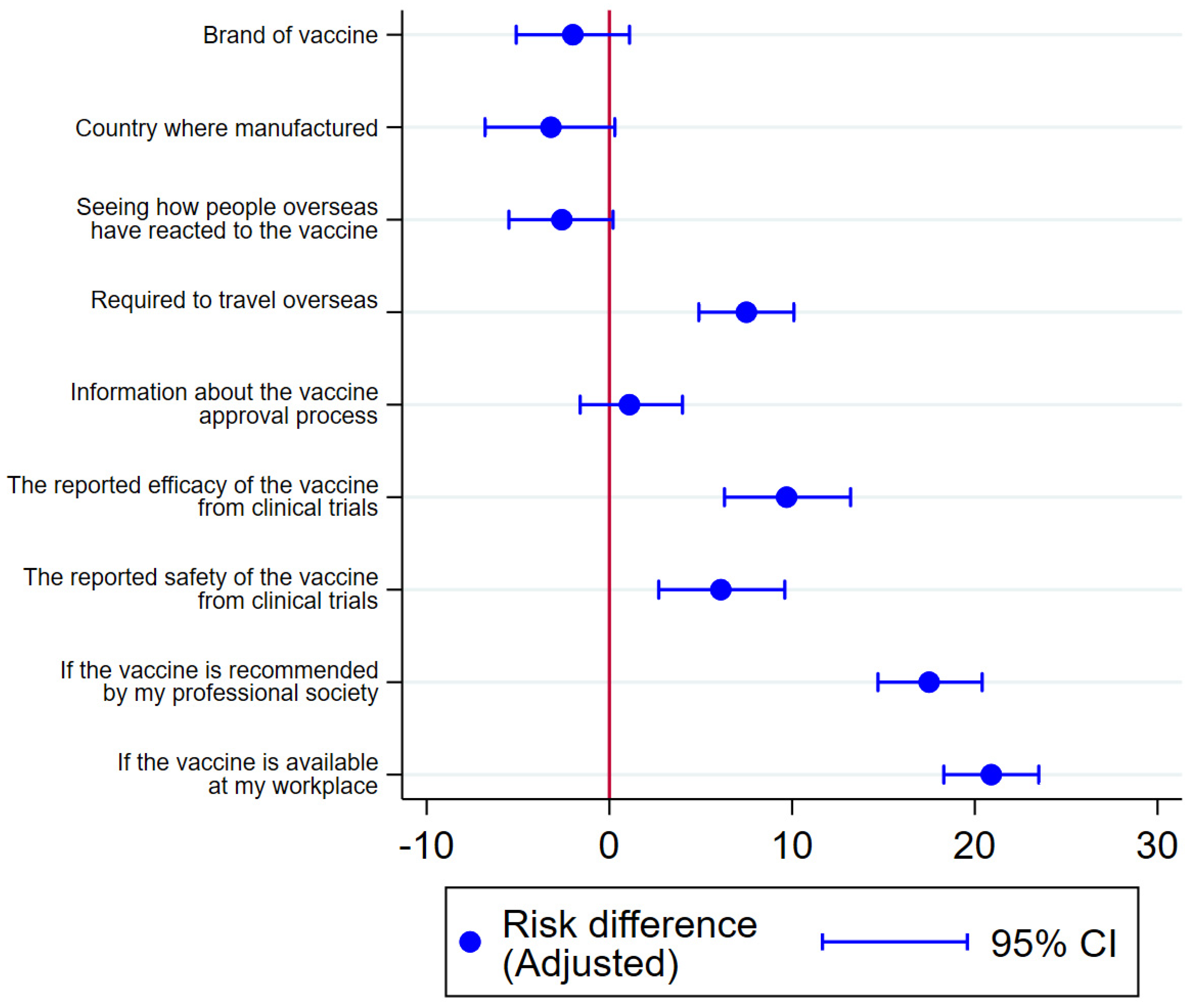 Vaccines 10 00003 g002