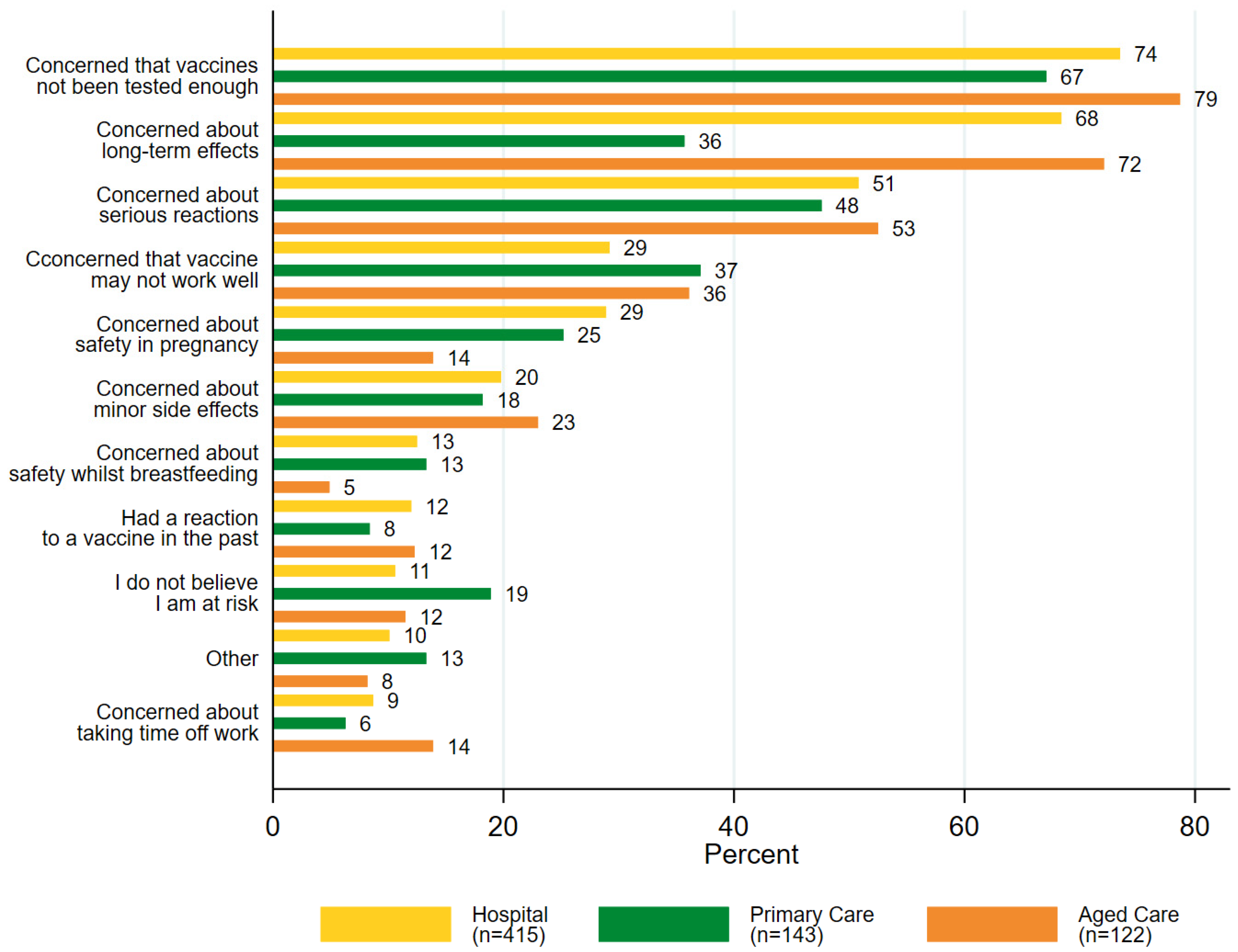 Vaccines 10 00003 g003