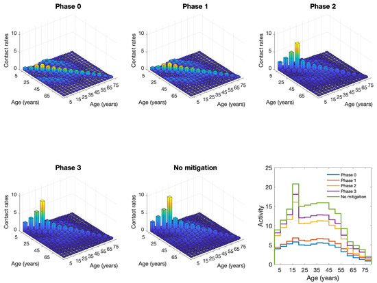 Vaccines 10 00017 g0a1 550