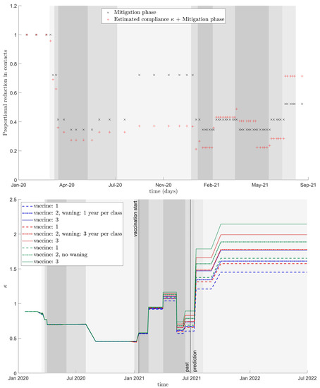 Vaccines 10 00017 g0a2 550