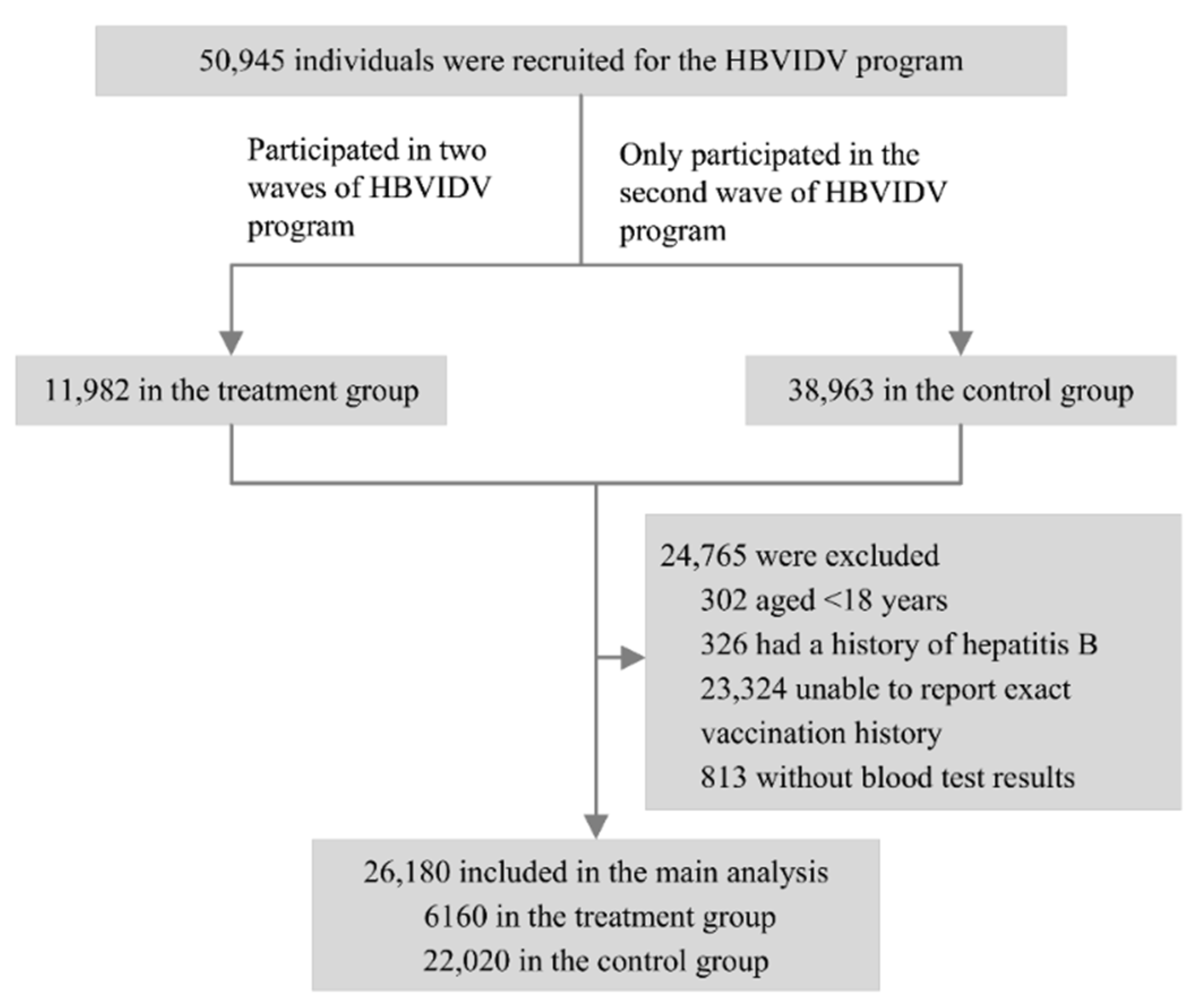 Vaccines 10 00019 g001 Vaccines 10 00019 g001
