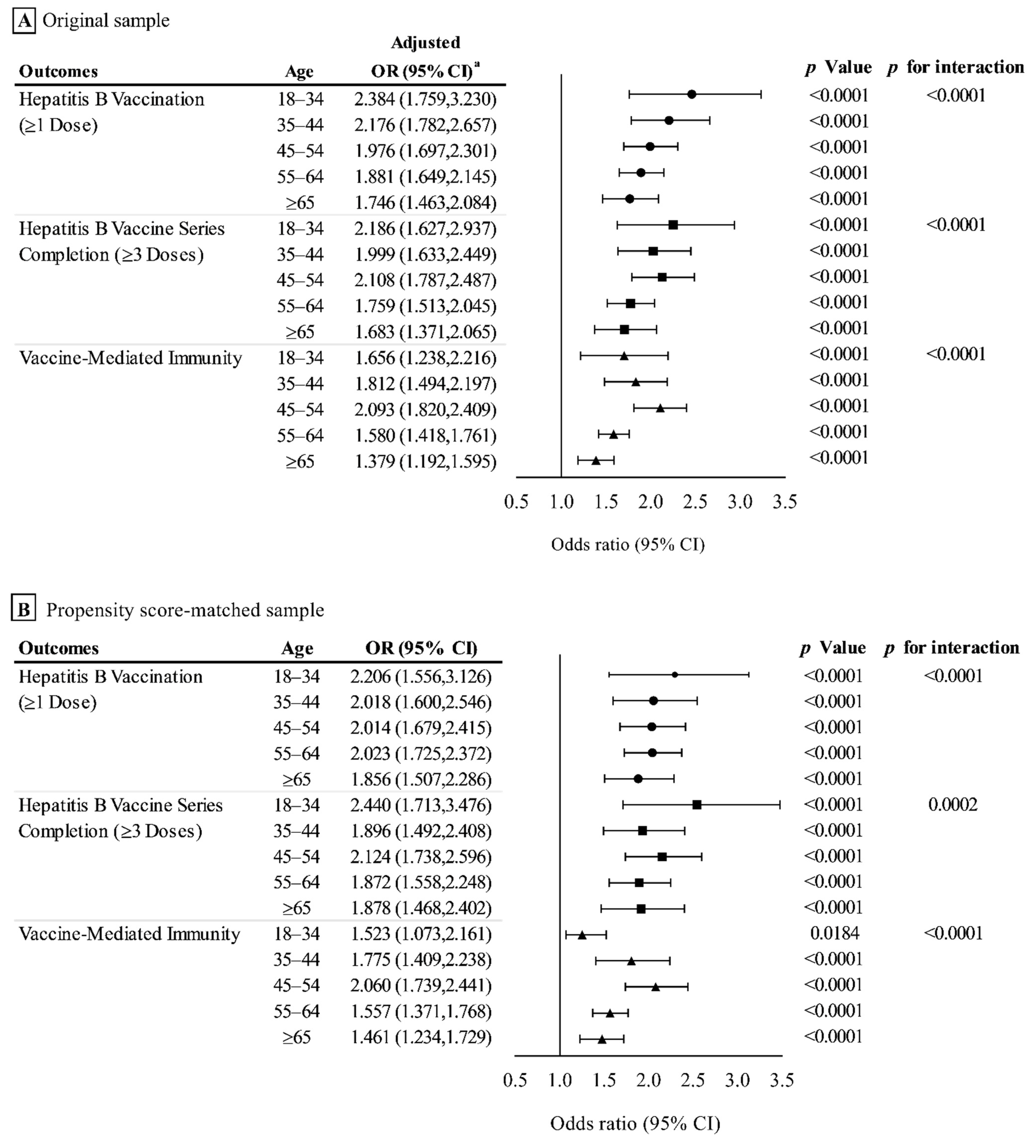 Vaccines 10 00019 g002a Vaccines 10 00019 g002a