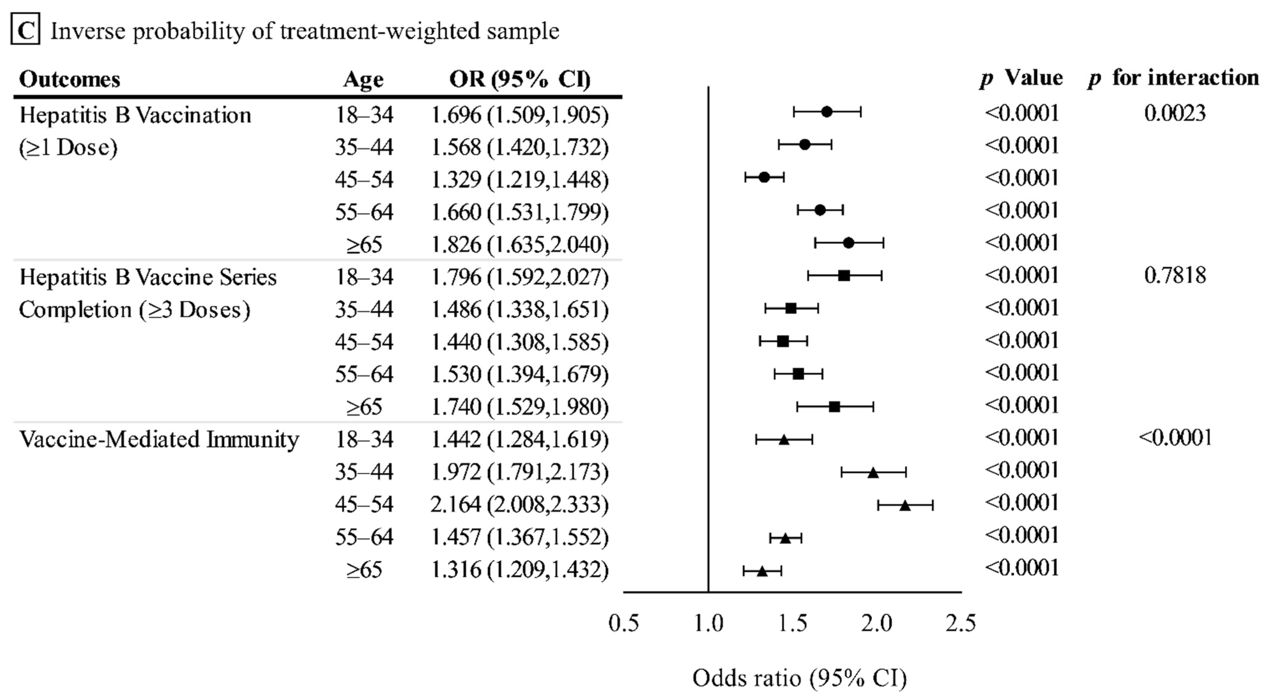 Vaccines 10 00019 g002b Vaccines 10 00019 g002b