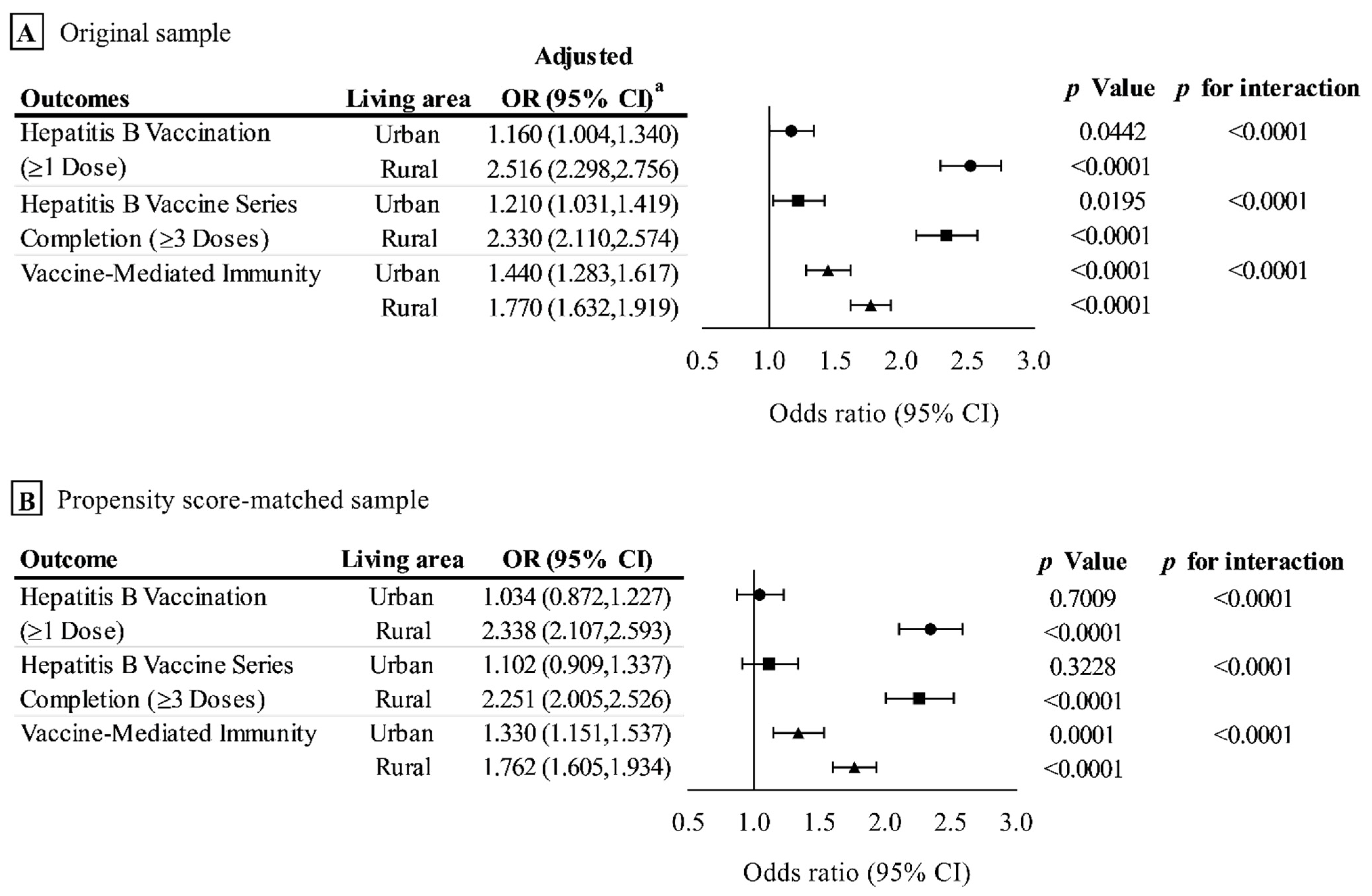Vaccines 10 00019 g003a Vaccines 10 00019 g003a