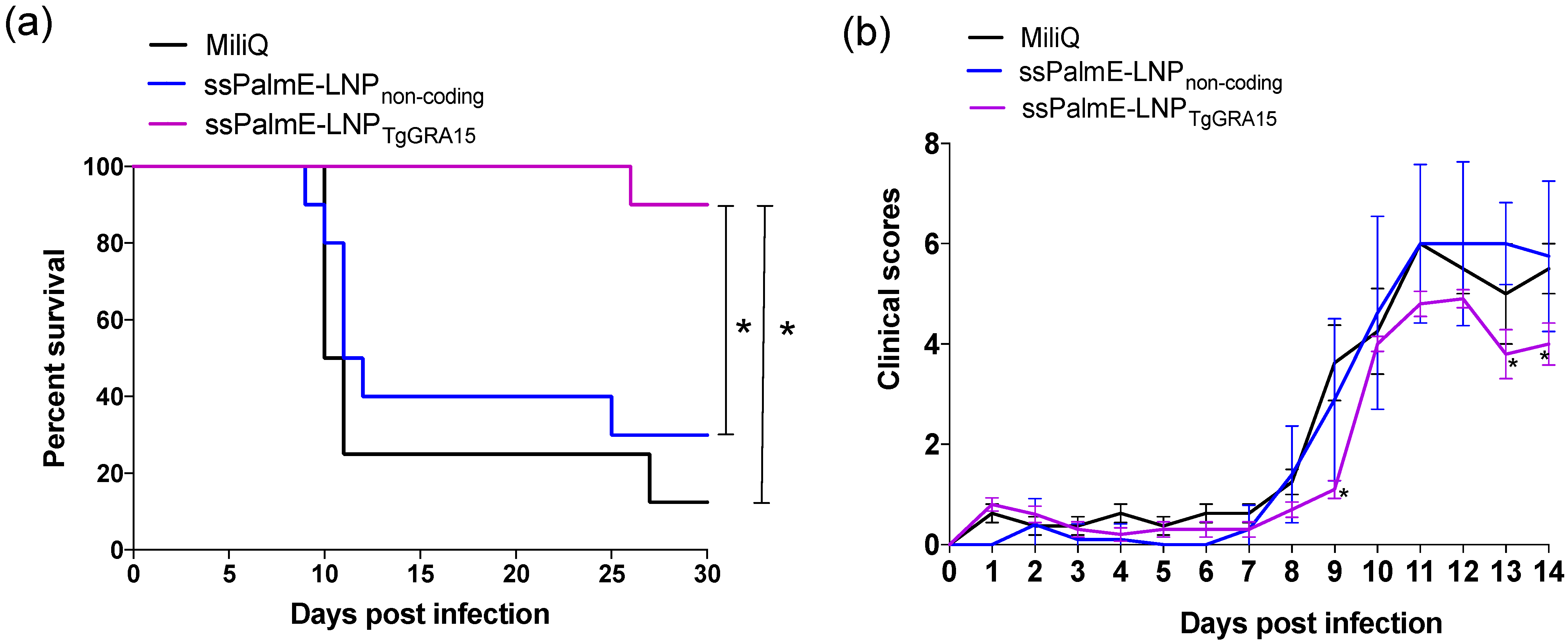 Vaccines 10 00021 g001
