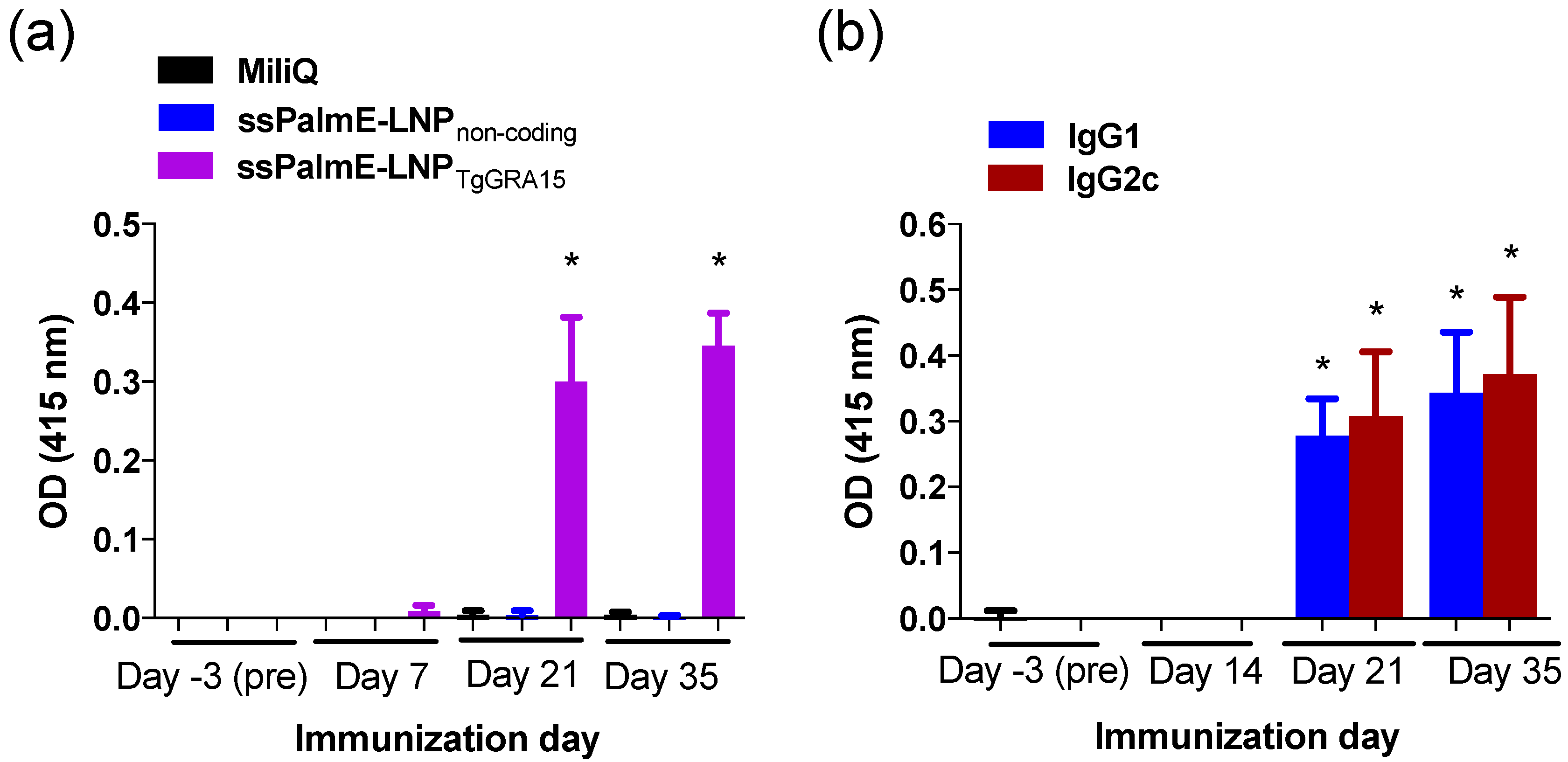 Vaccines 10 00021 g002
