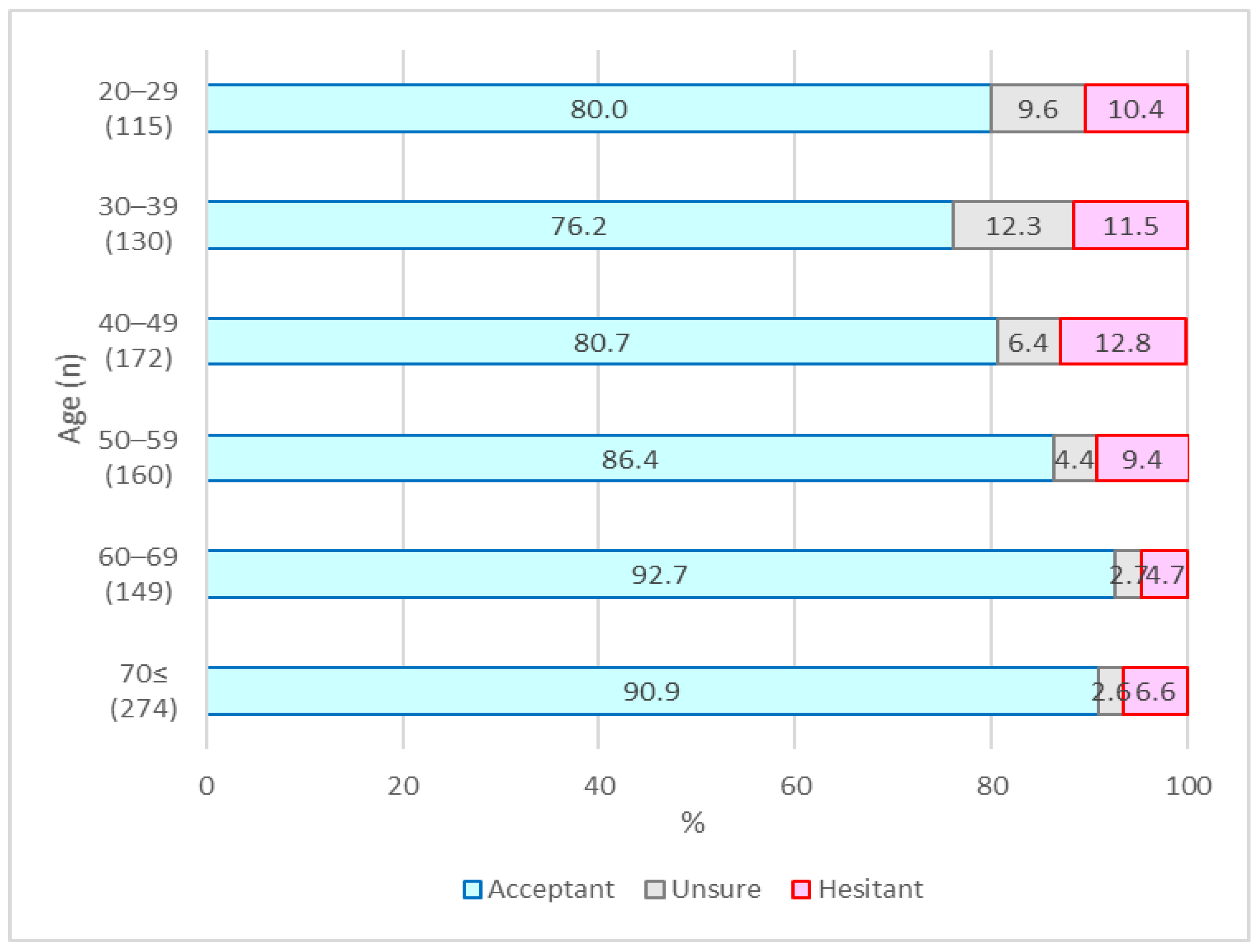 Vaccines 10 00025 g002