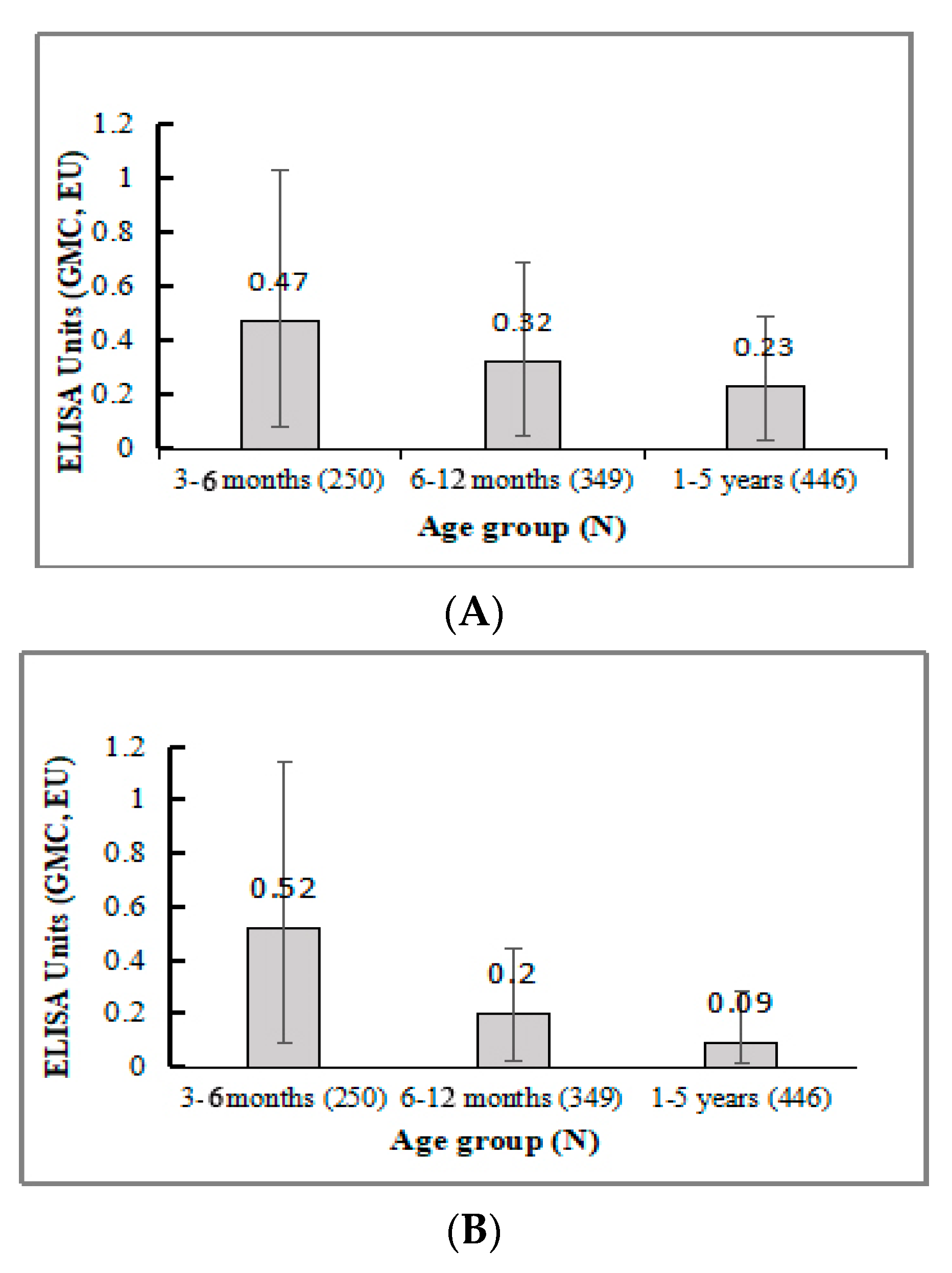 Vaccines 10 00033 g003