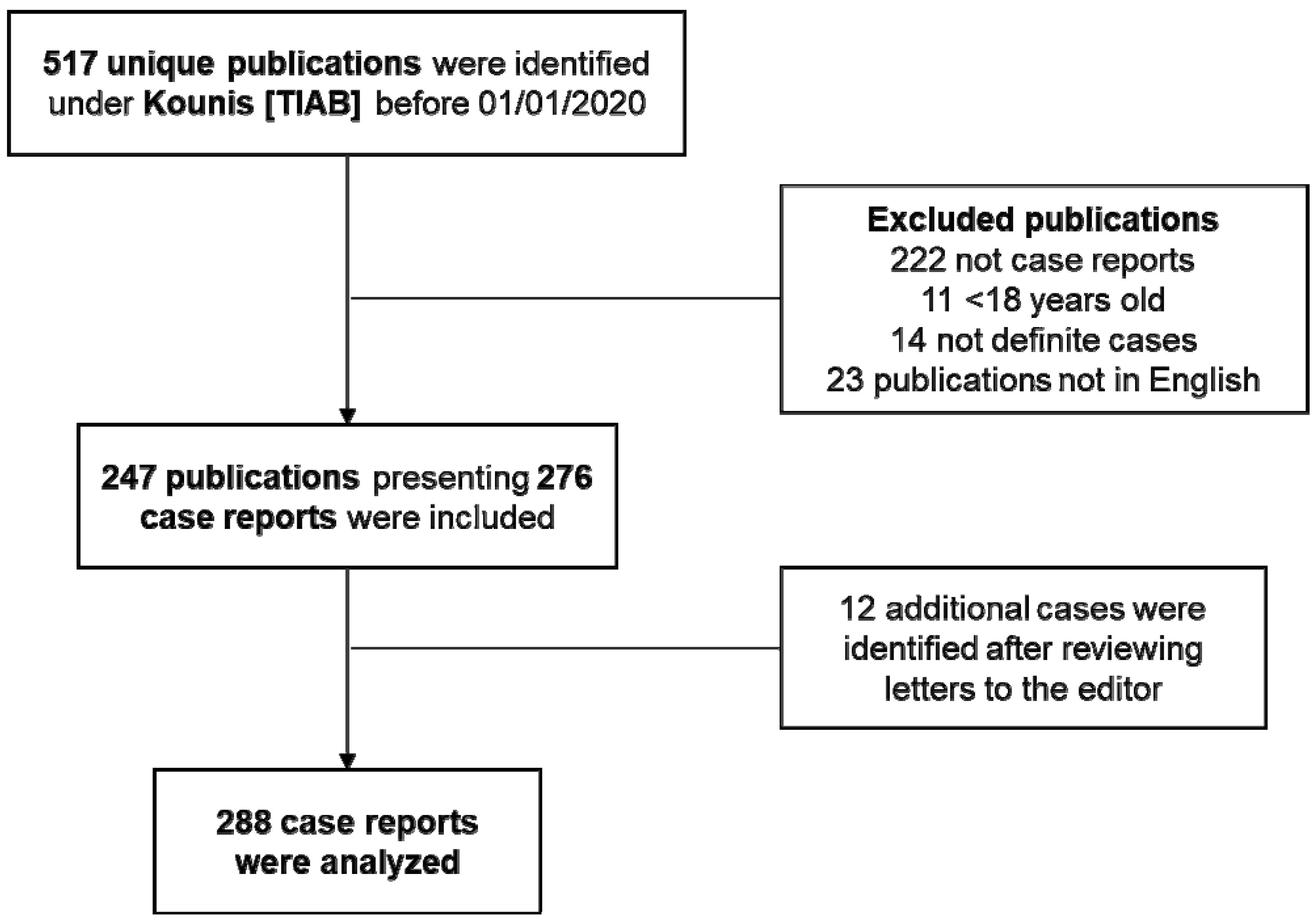 Vaccines 10 00038 g001