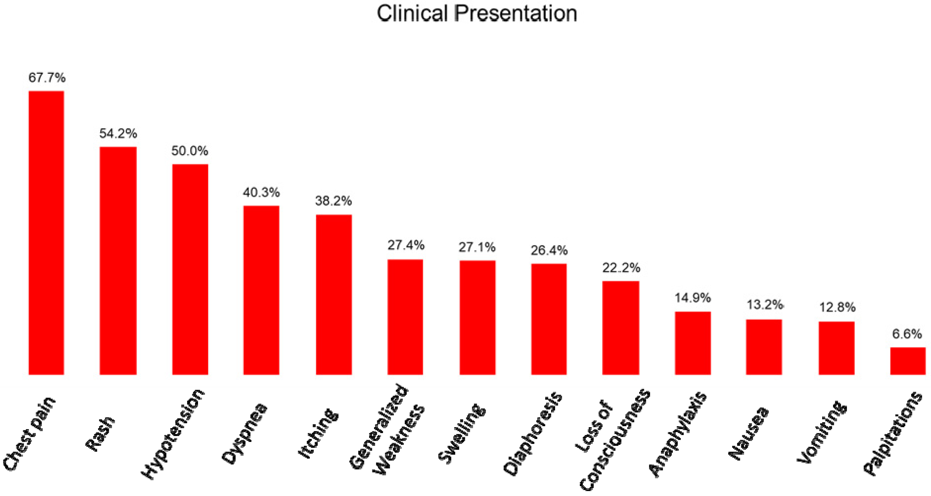 Vaccines 10 00038 g002