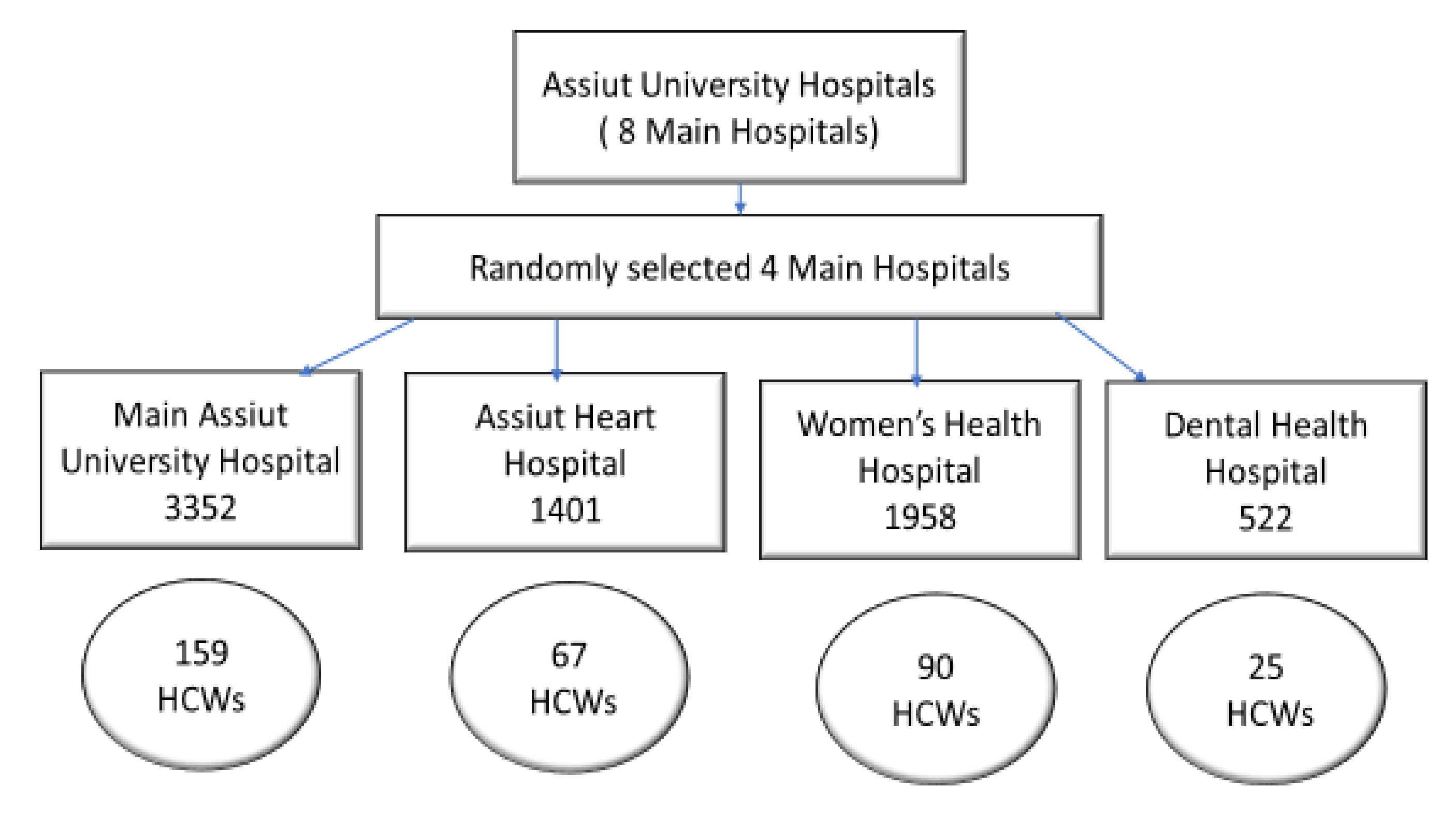 Vaccines 10 00039 g001