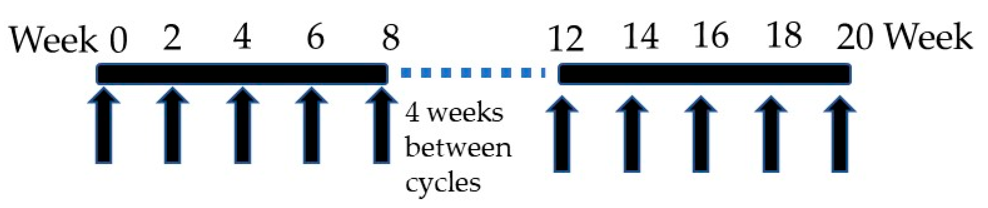Vaccines 10 00045 g001