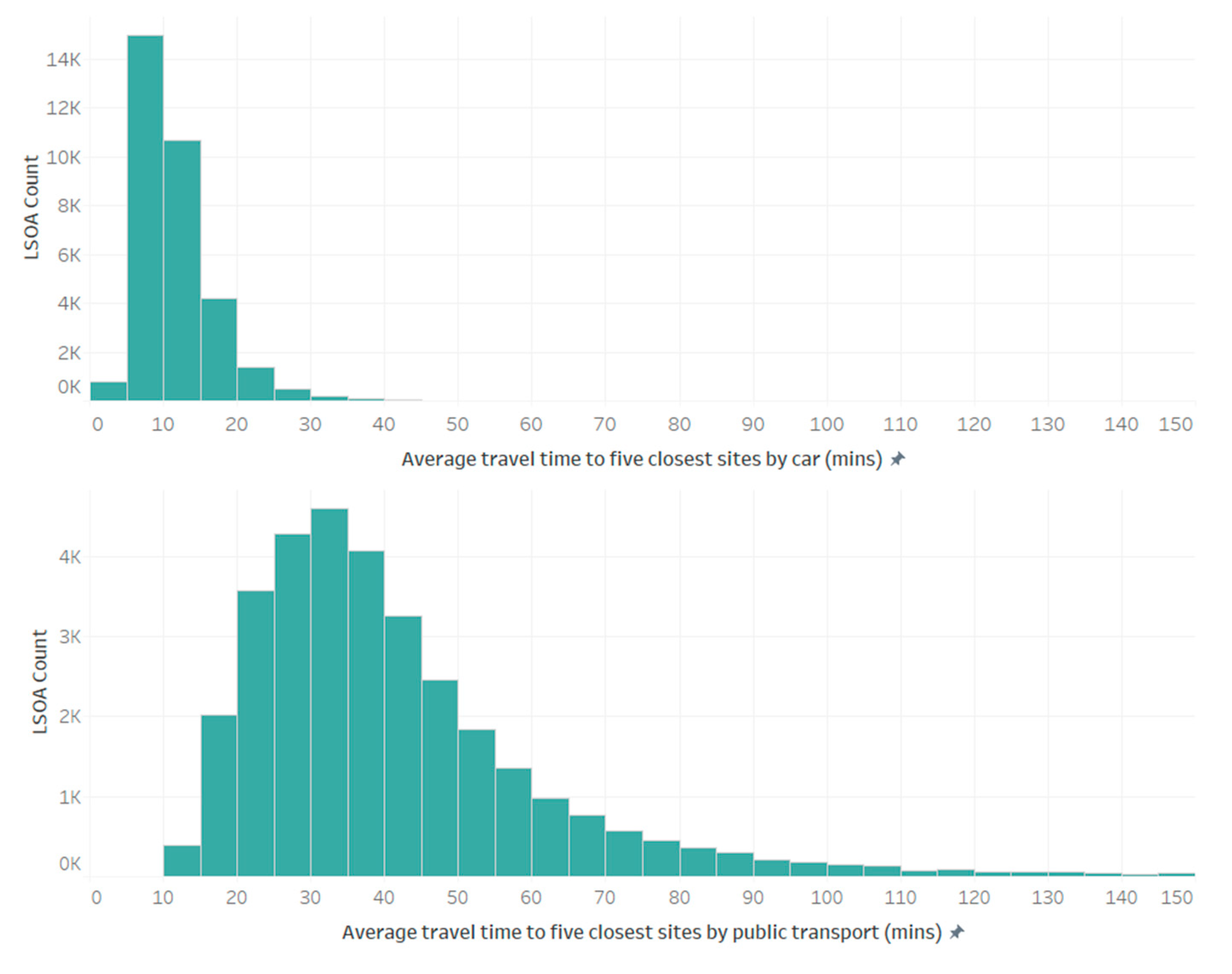 Vaccines 10 00050 g002
