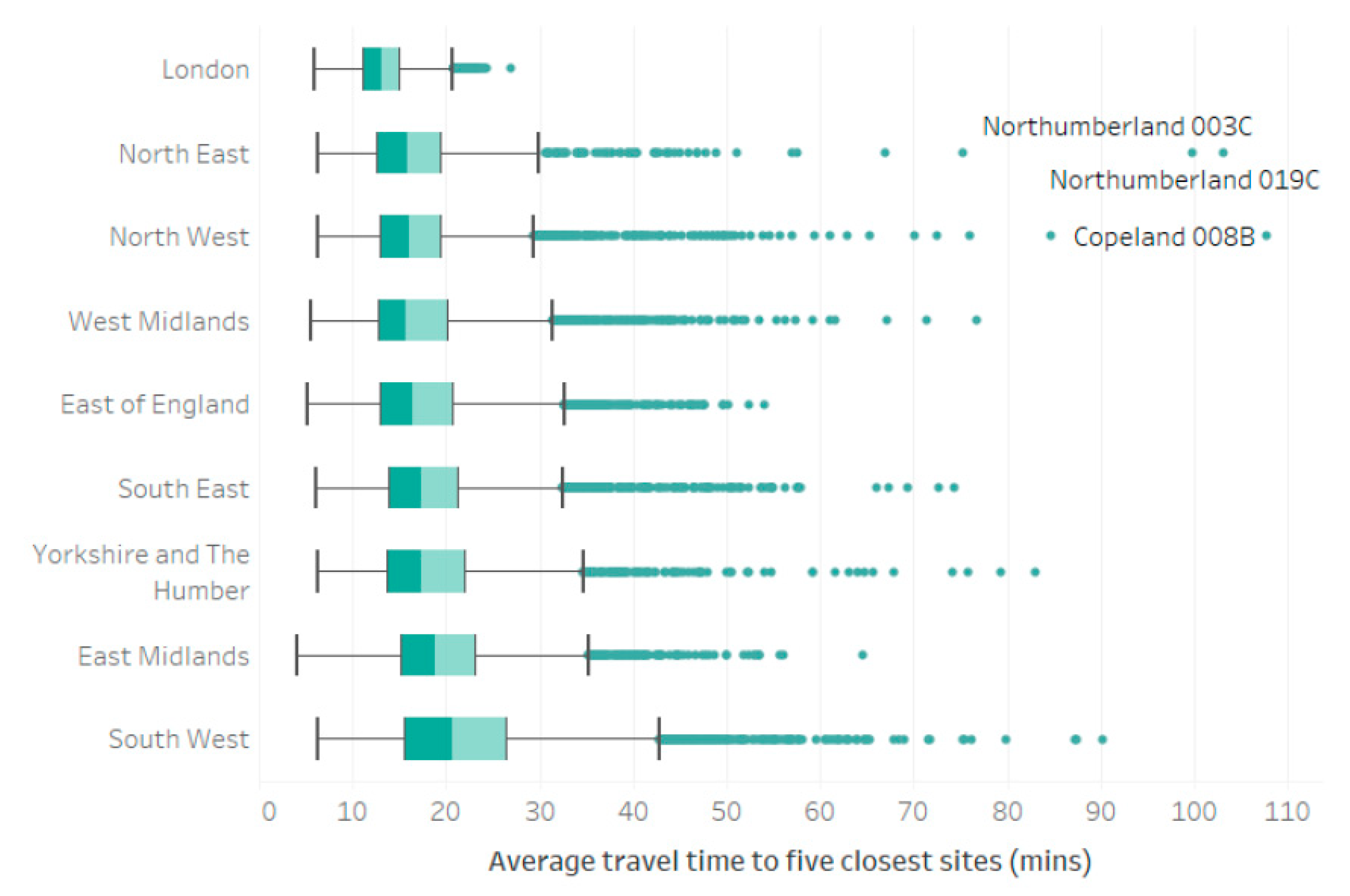 Vaccines 10 00050 g003