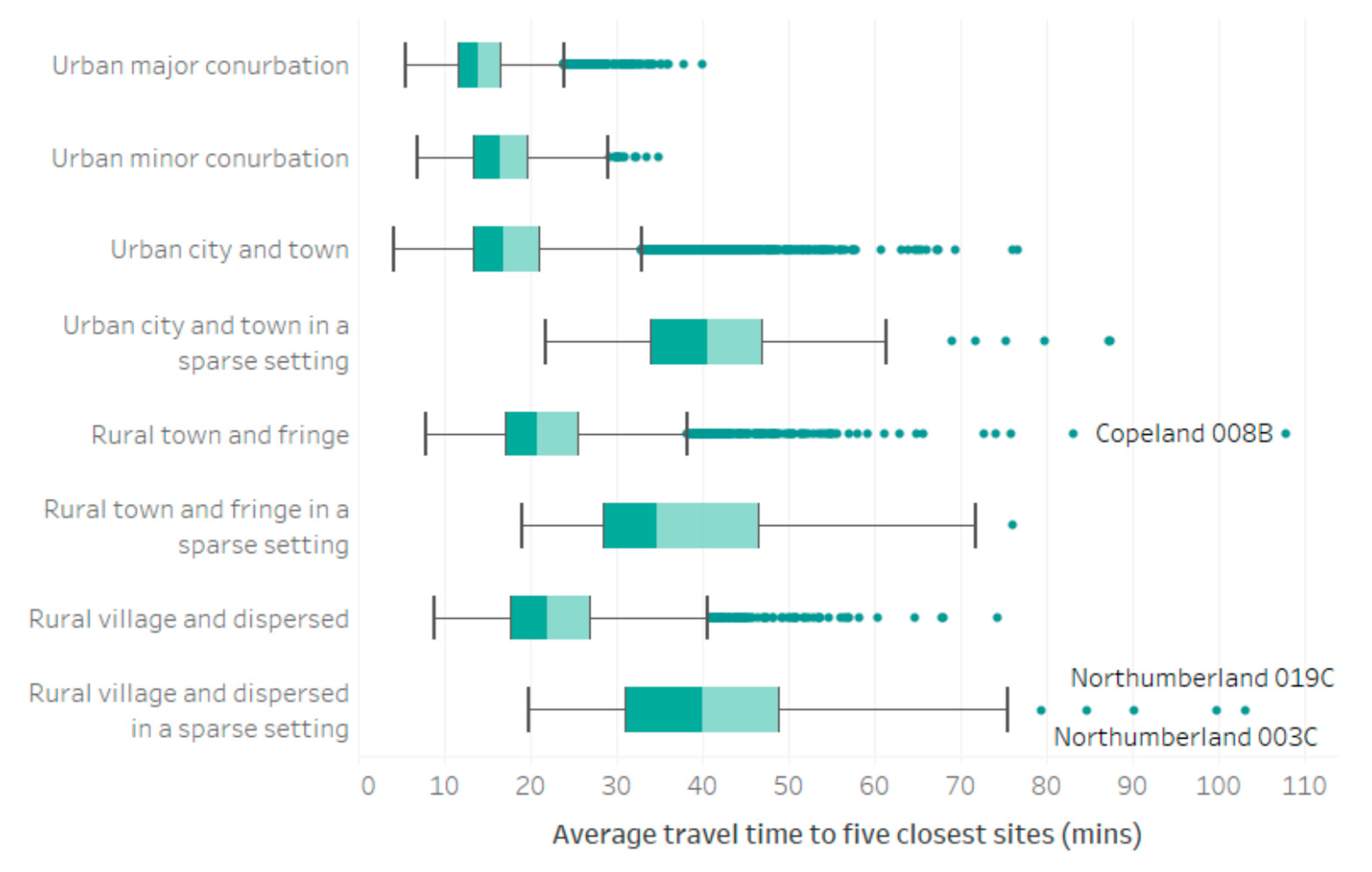 Vaccines 10 00050 g004