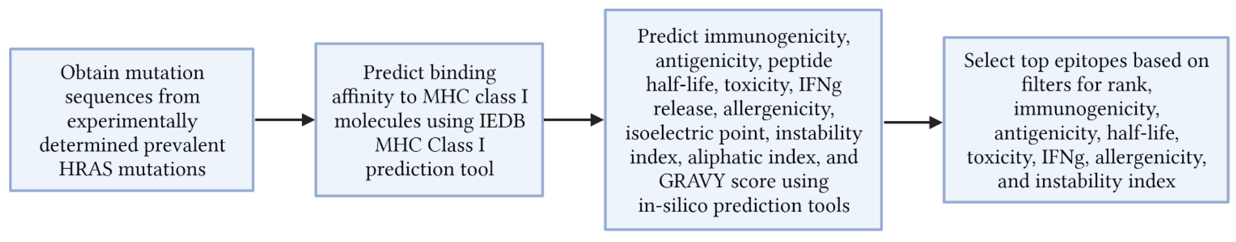Vaccines 10 00063 g001