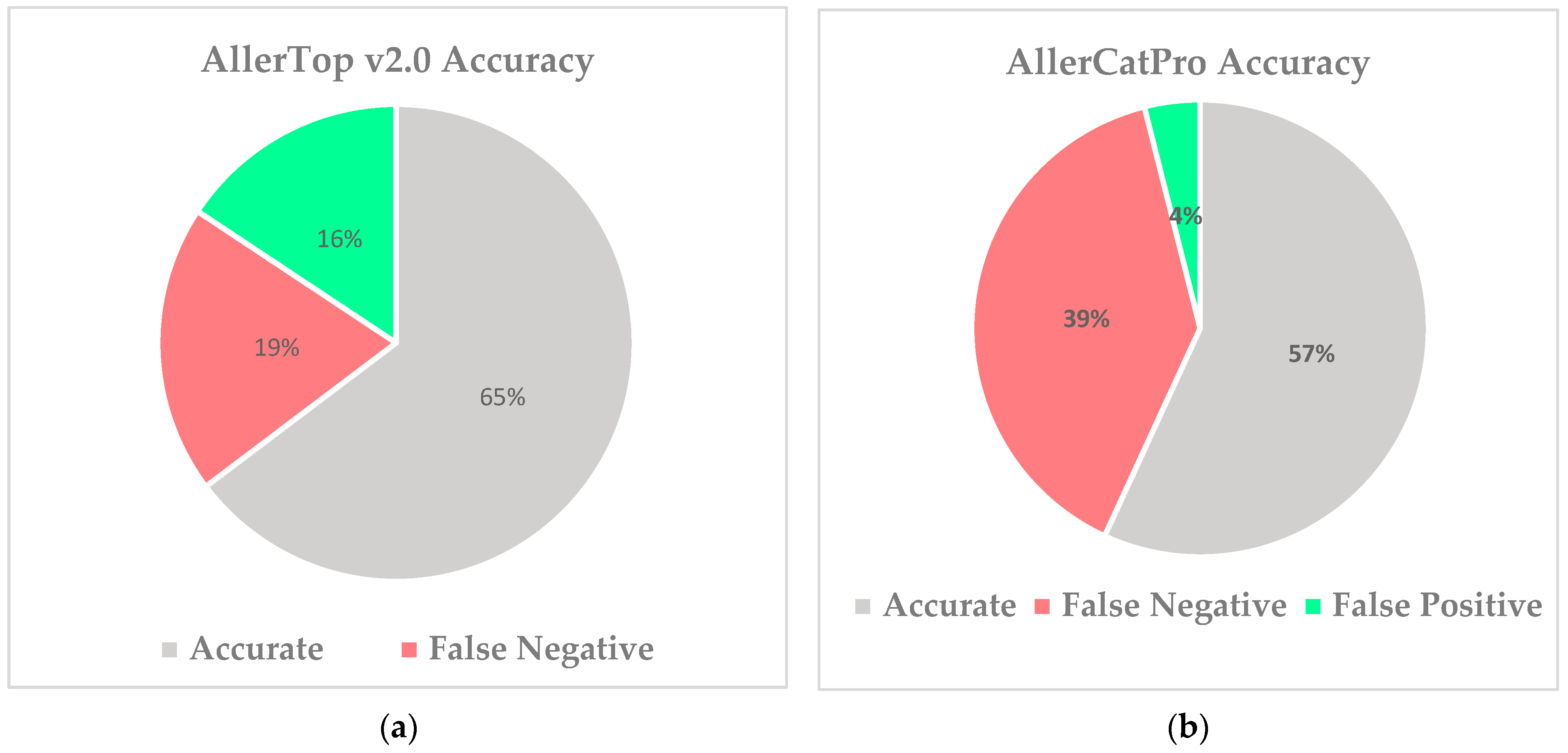 Vaccines 10 00063 g002
