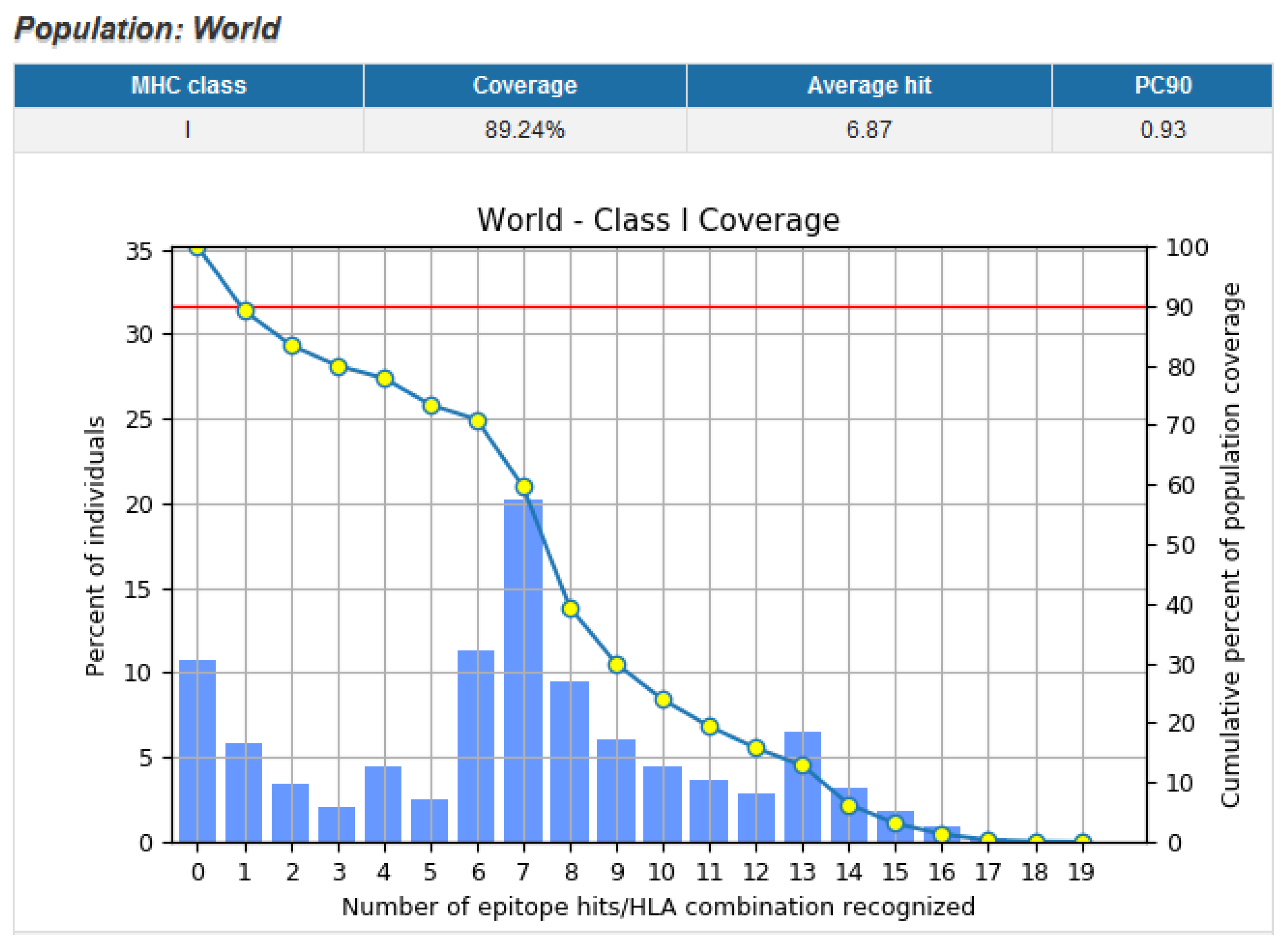 Vaccines 10 00063 g006