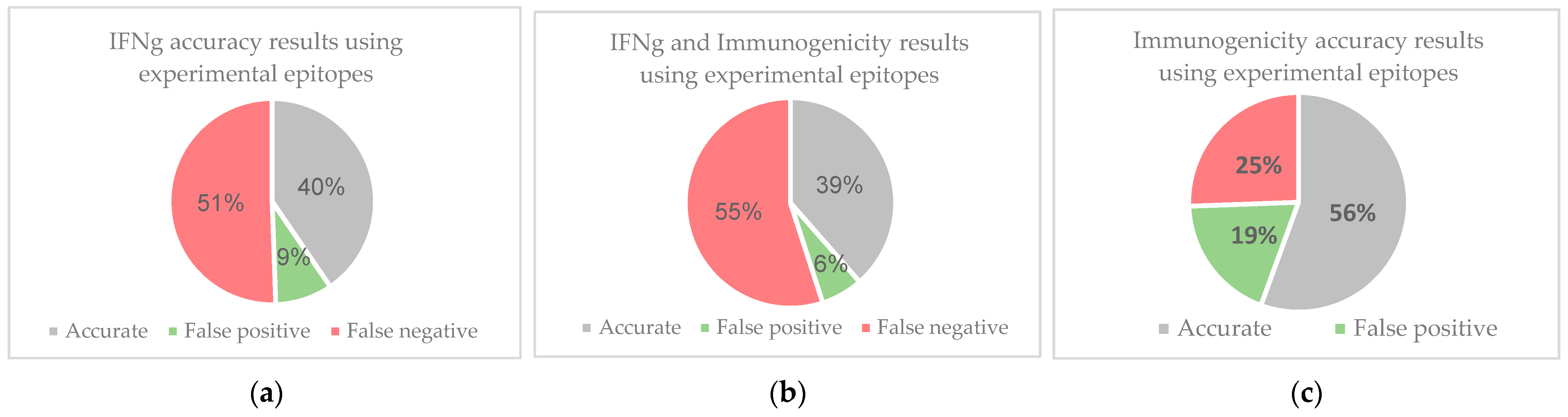 Vaccines 10 00063 g007