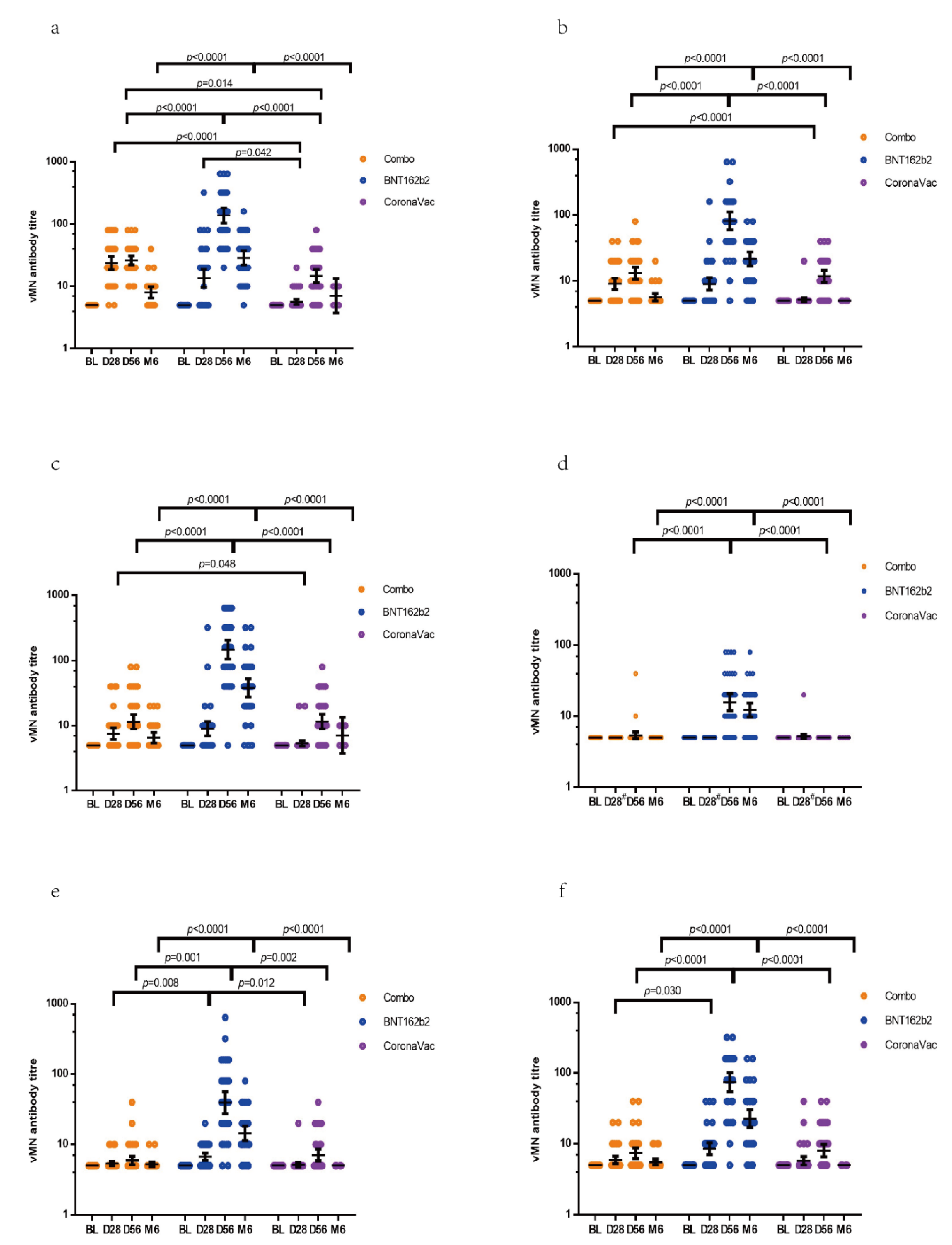 Vaccines 10 00072 g002
