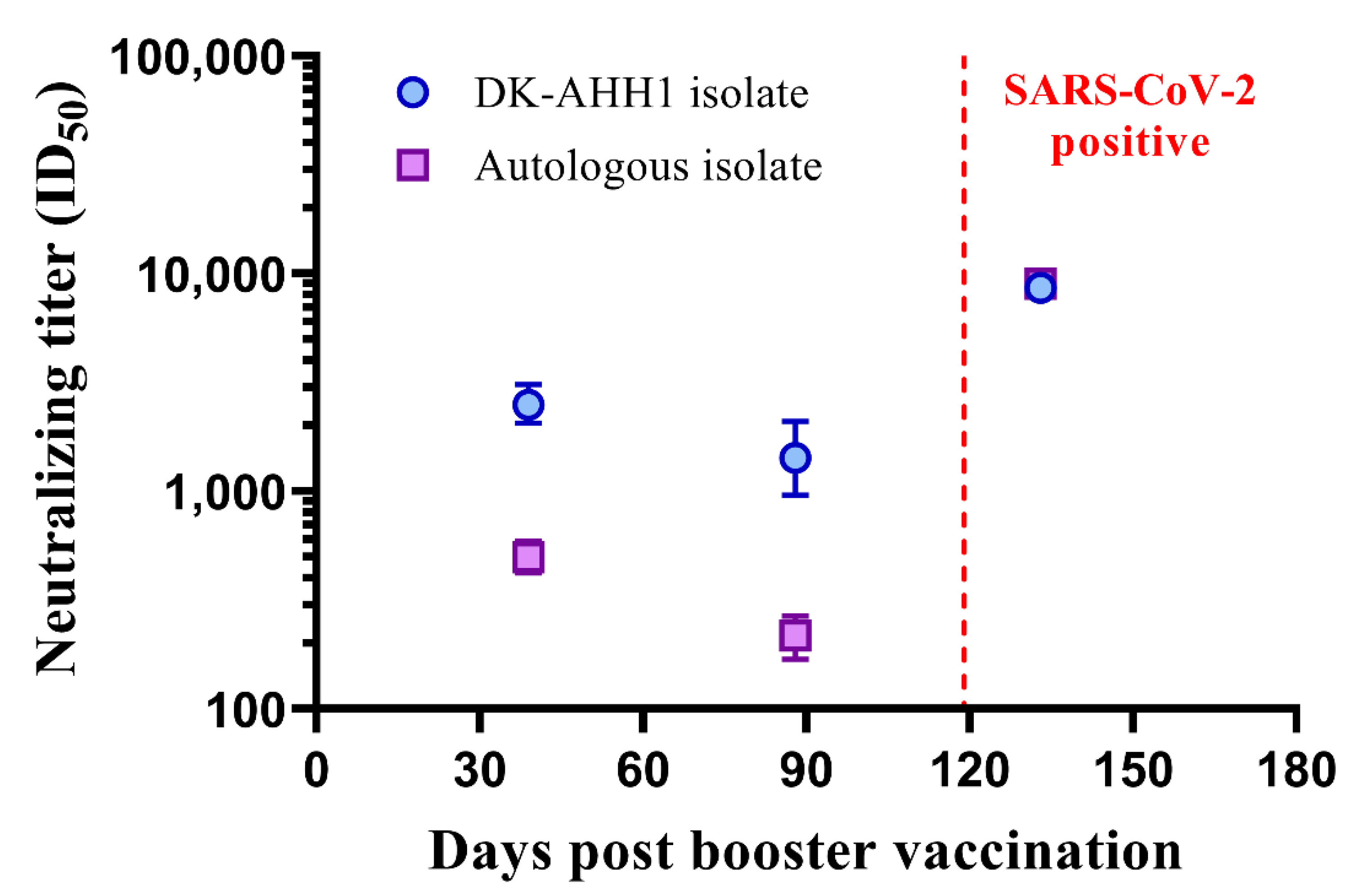 Vaccines 10 00075 g004 Vaccines 10 00075 g004