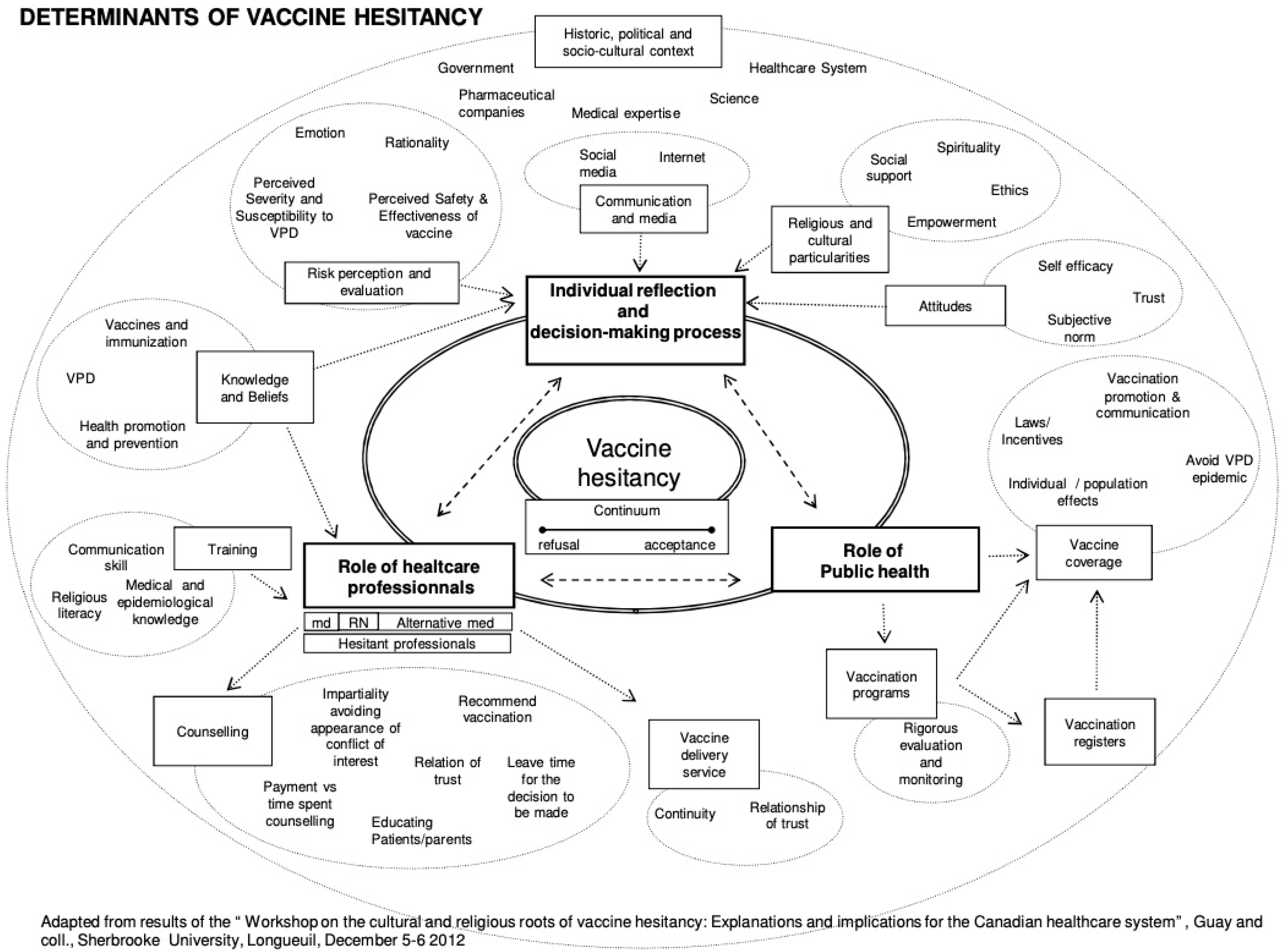 Vaccines 10 00080 g002