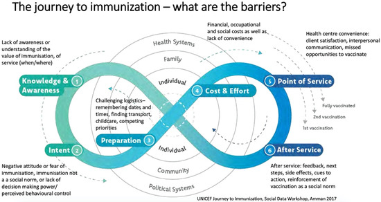 Vaccines 10 00080 g003 550