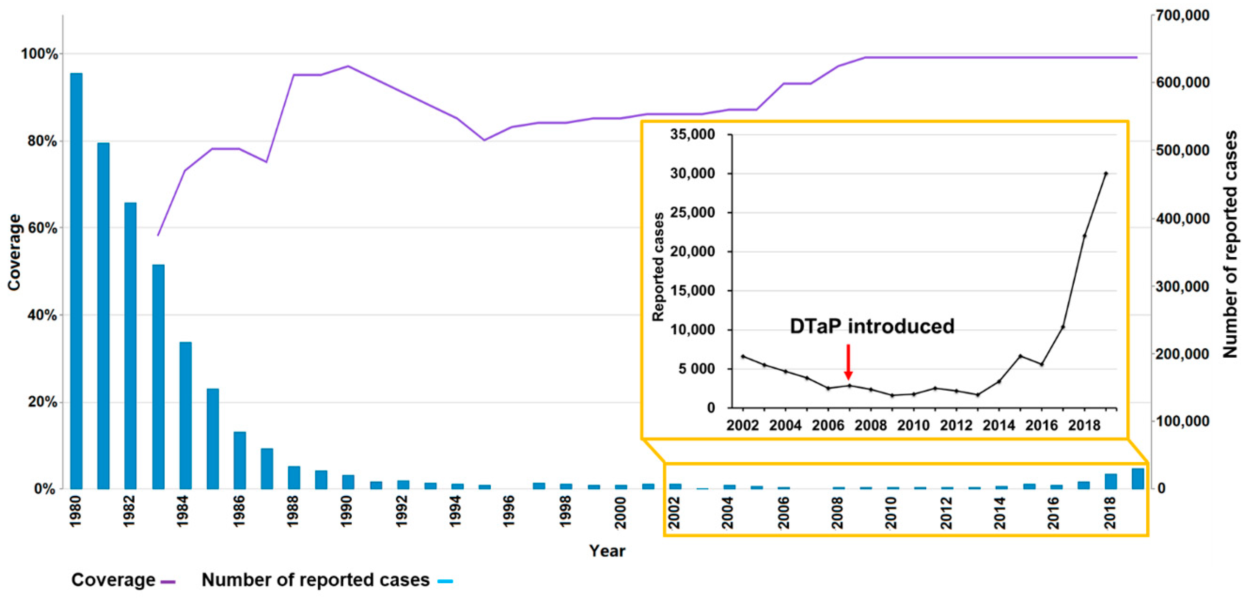 Vaccines 10 00084 g001