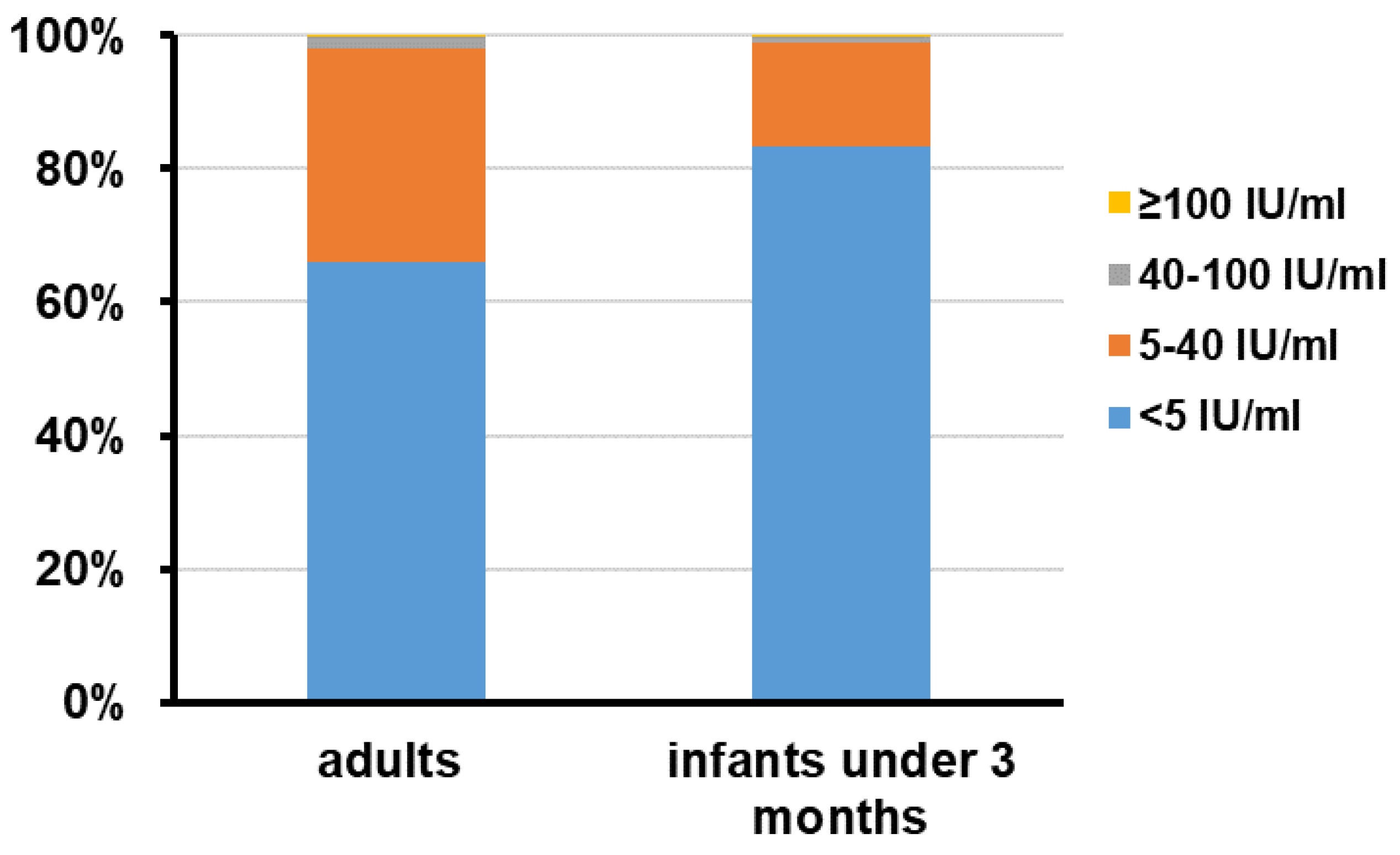 Vaccines 10 00084 g002