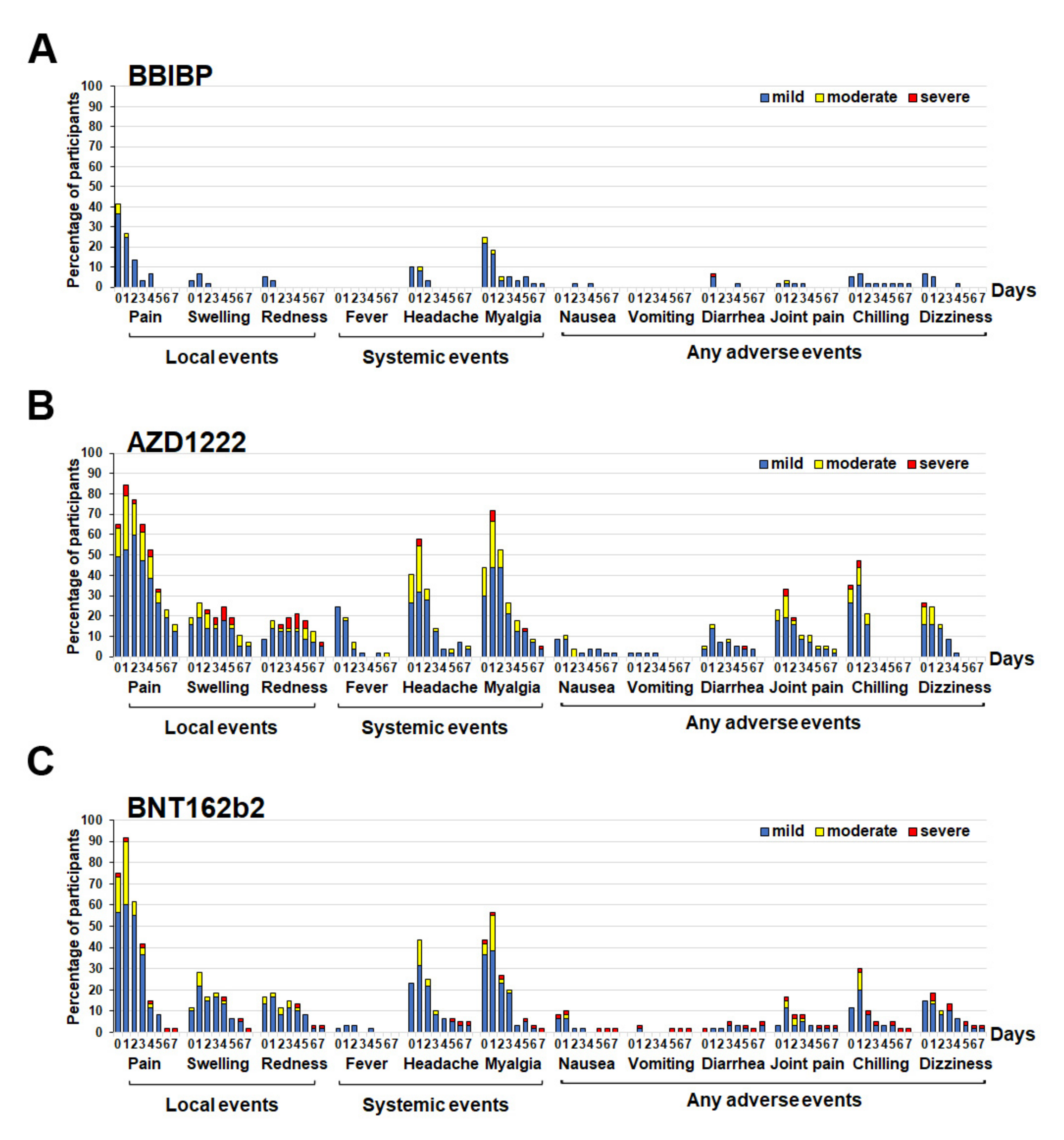Vaccines 10 00086 g001