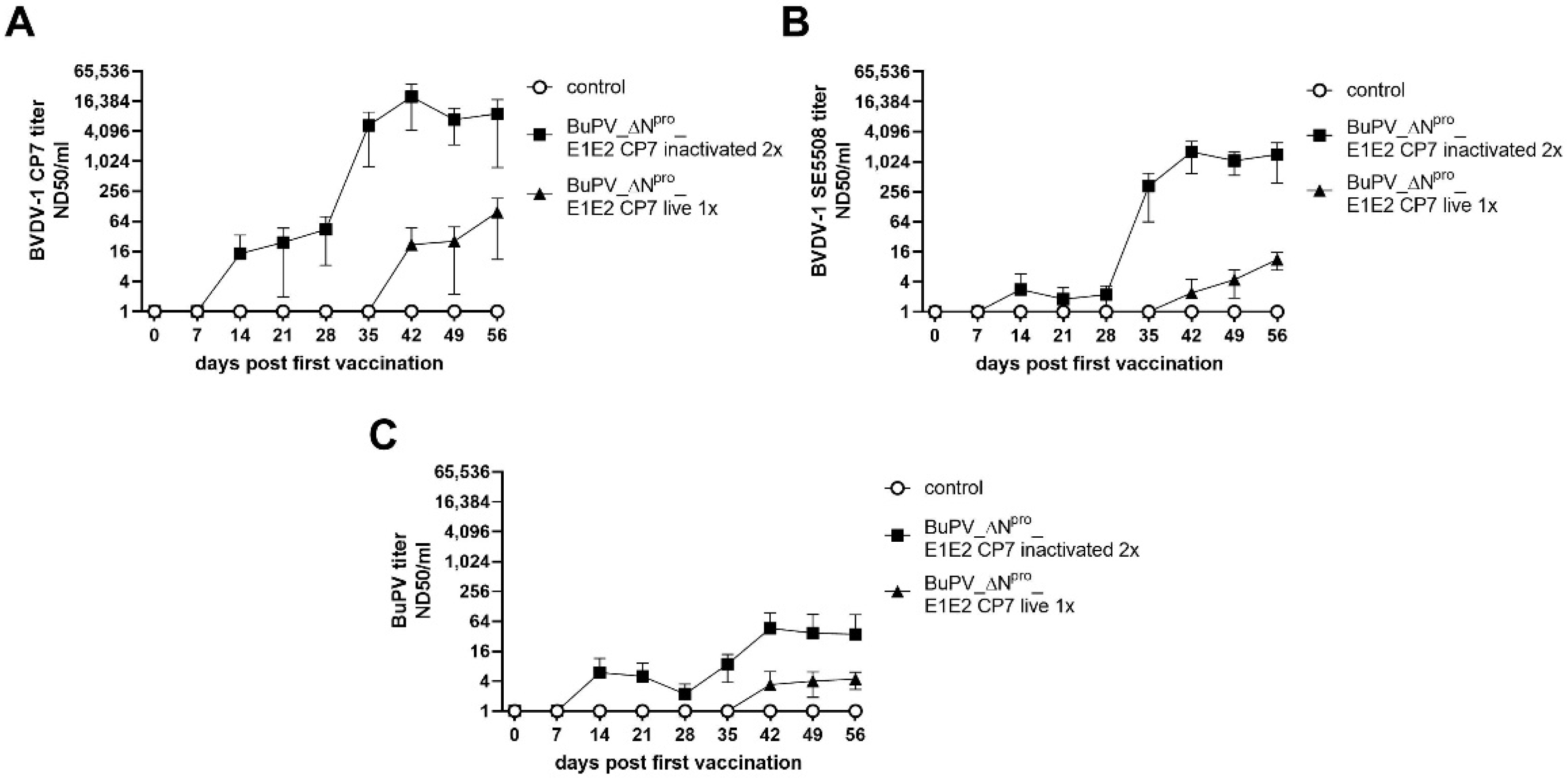 Vaccines 10 00088 g002 Vaccines 10 00088 g002