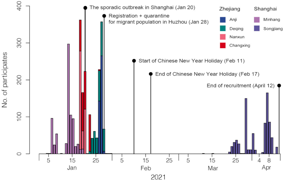 Vaccines 10 00091 g001