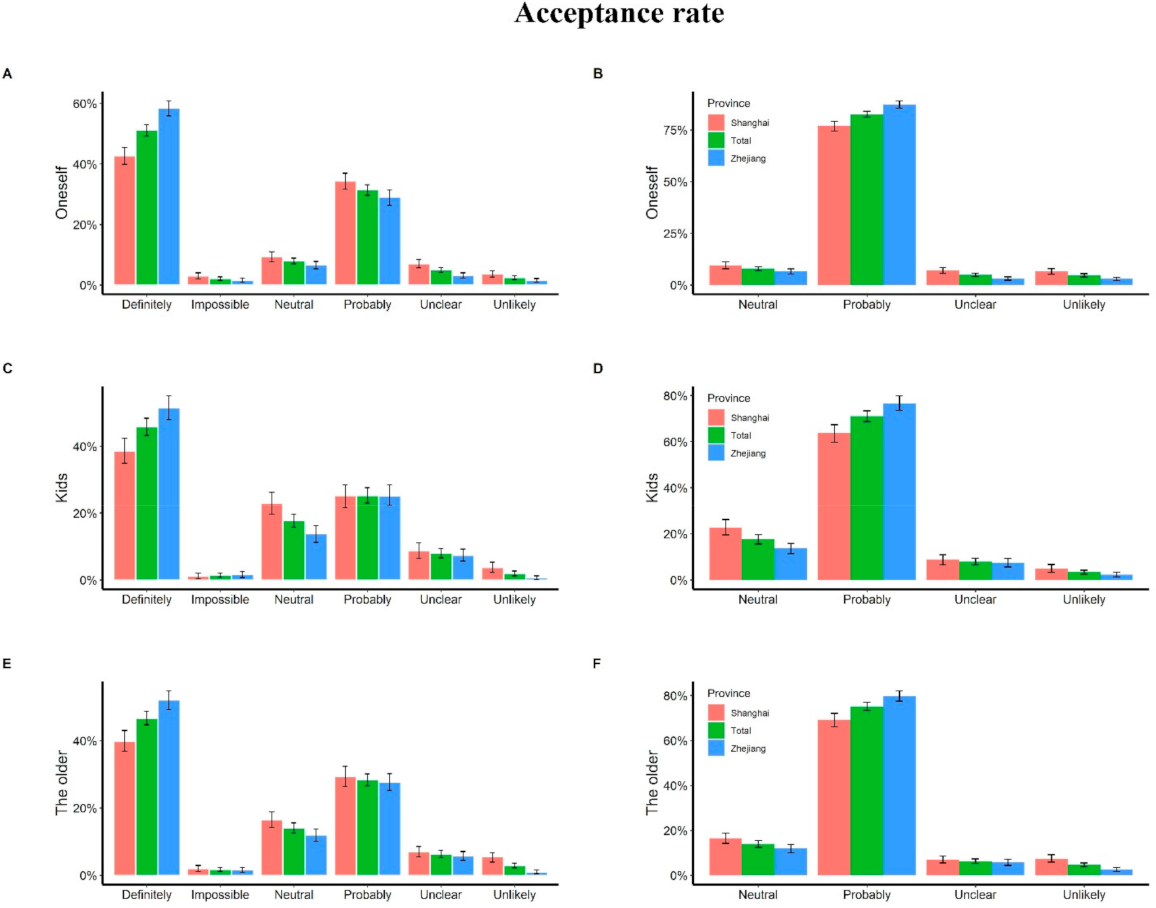 Vaccines 10 00091 g002