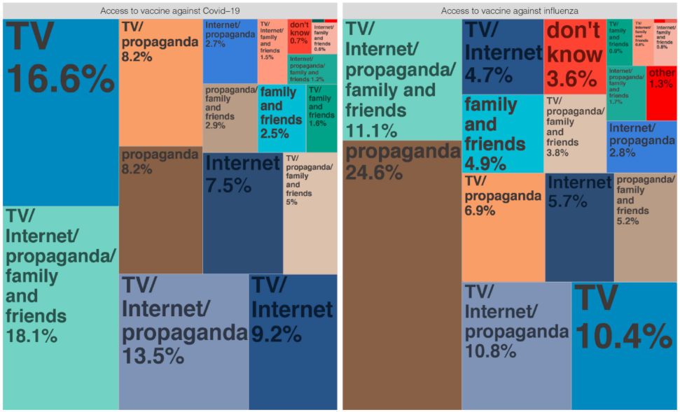 Vaccines 10 00091 g003