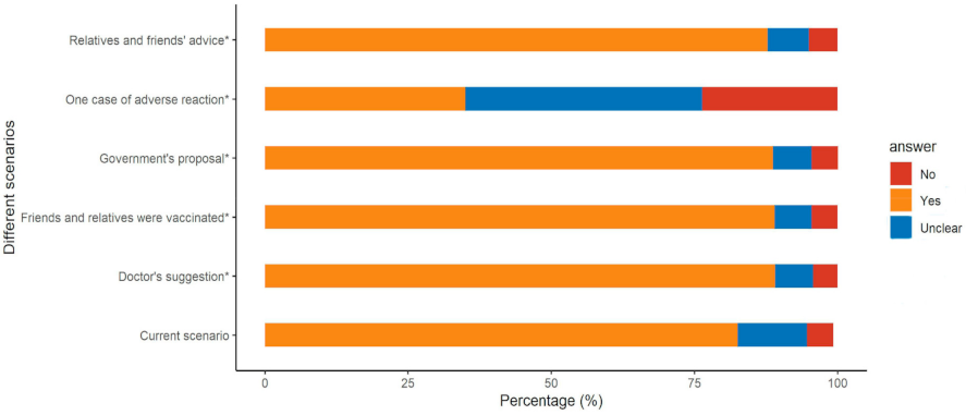 Vaccines 10 00091 g004