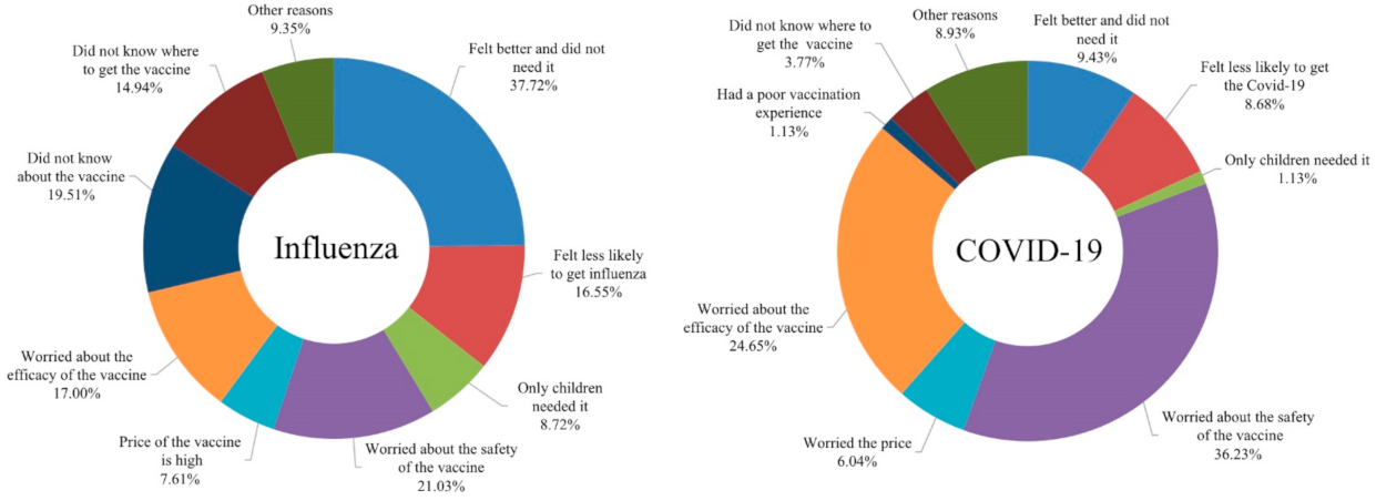 Vaccines 10 00091 g005