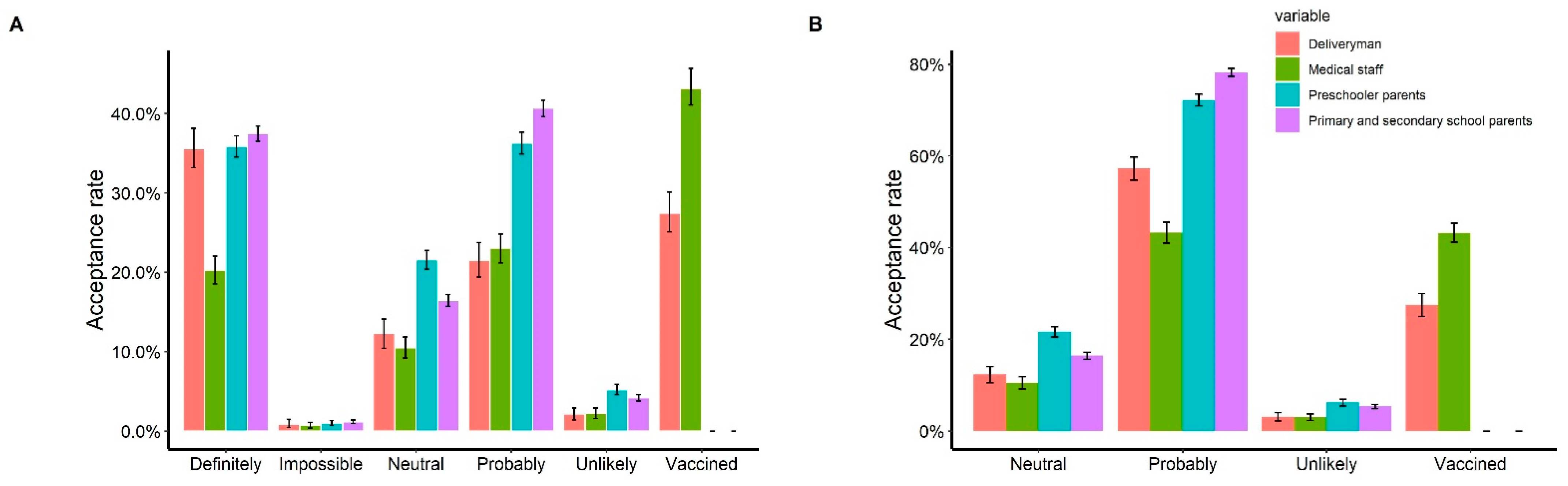 Vaccines 10 00091 g006