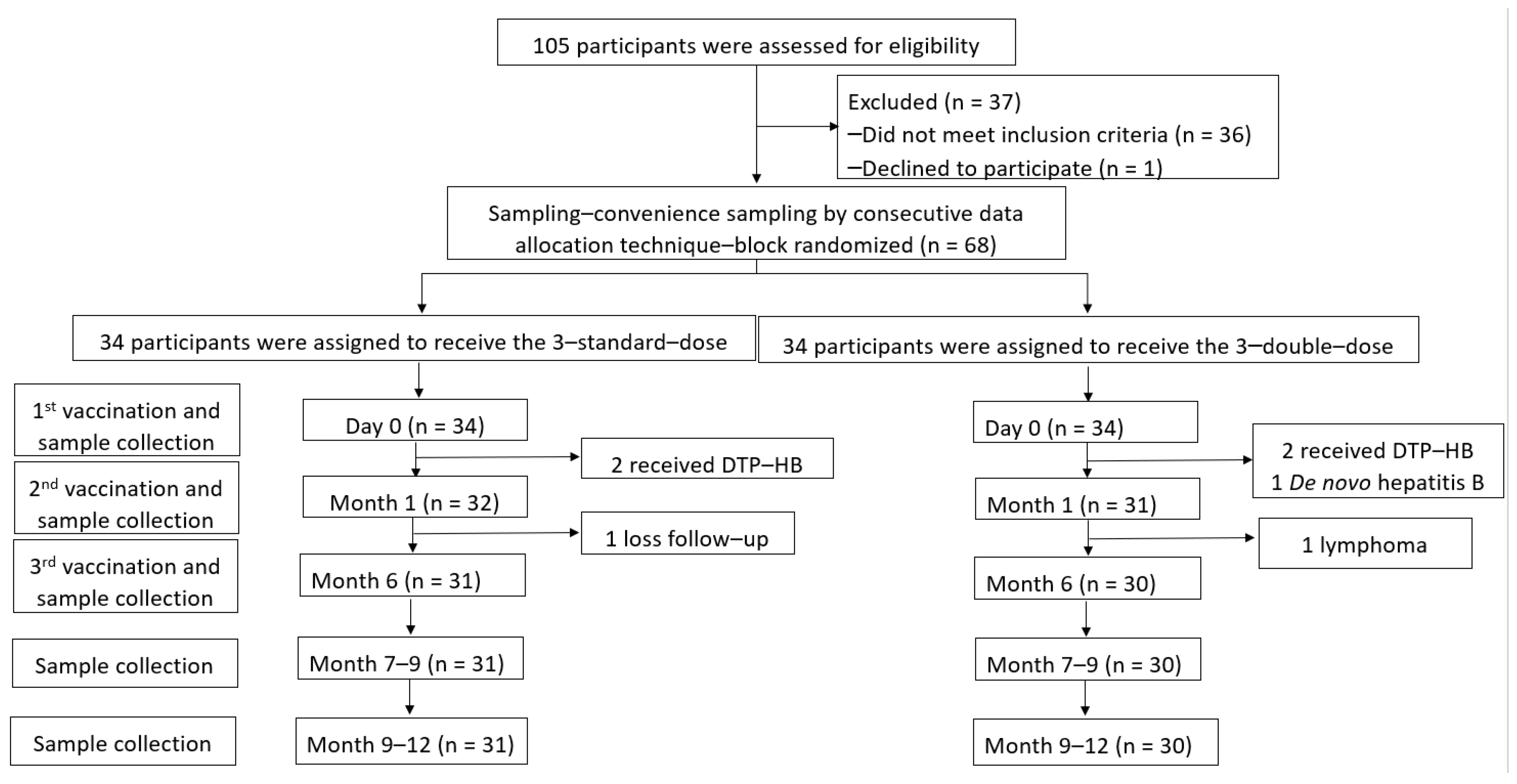 Vaccines 10 00092 g001