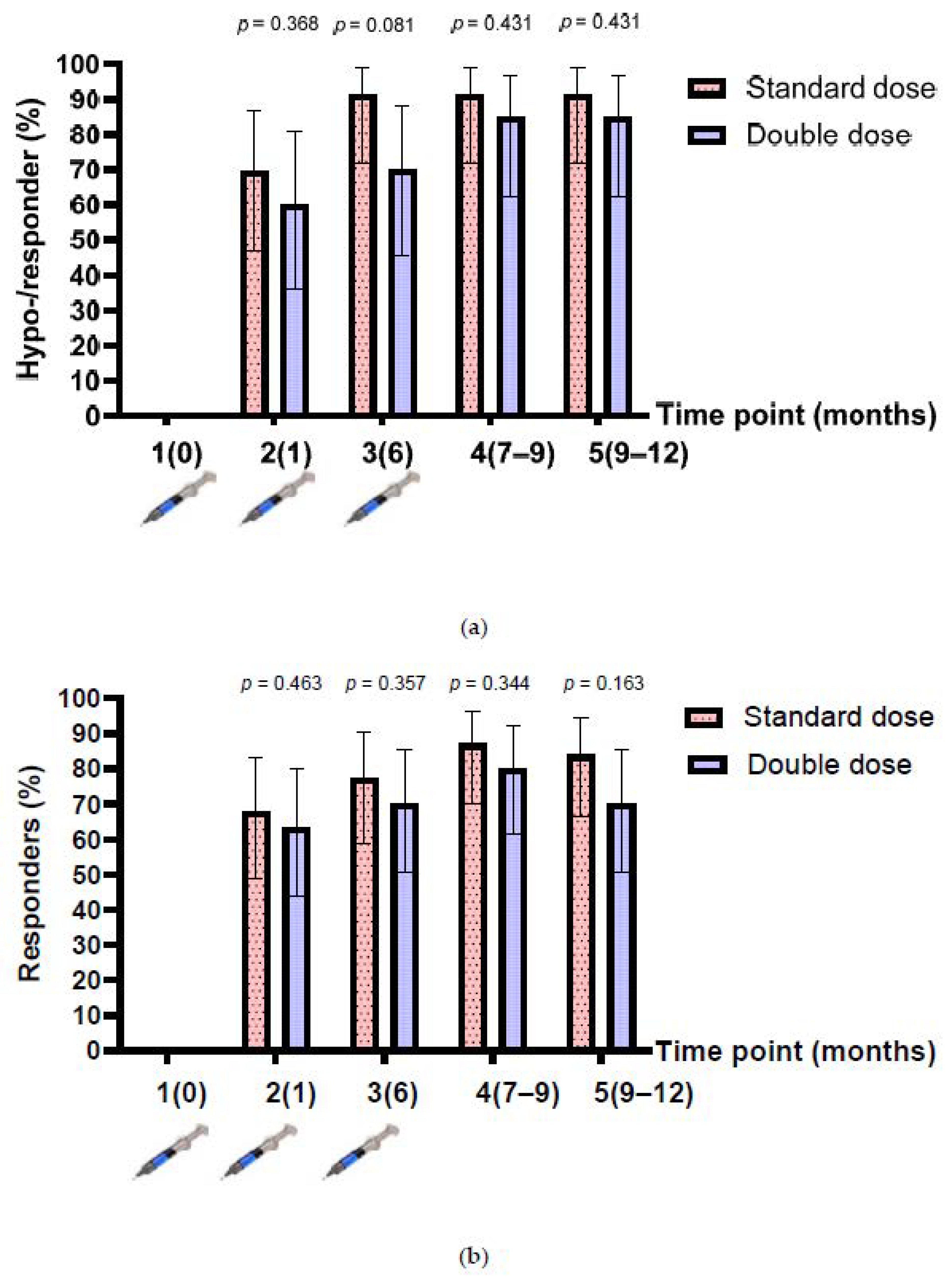 Vaccines 10 00092 g002