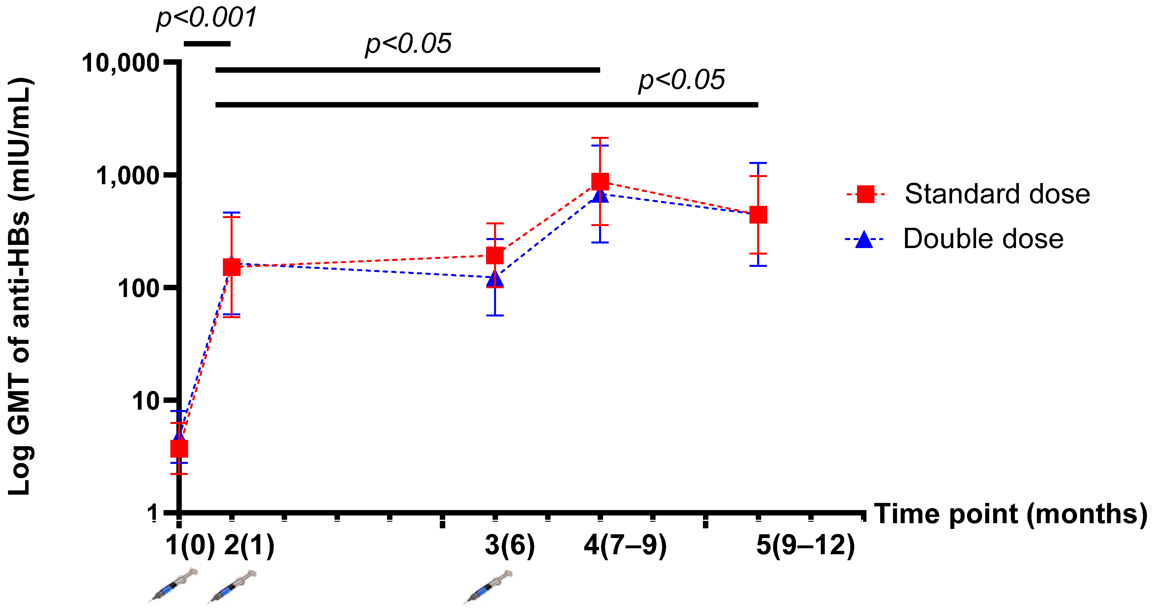 Vaccines 10 00092 g003