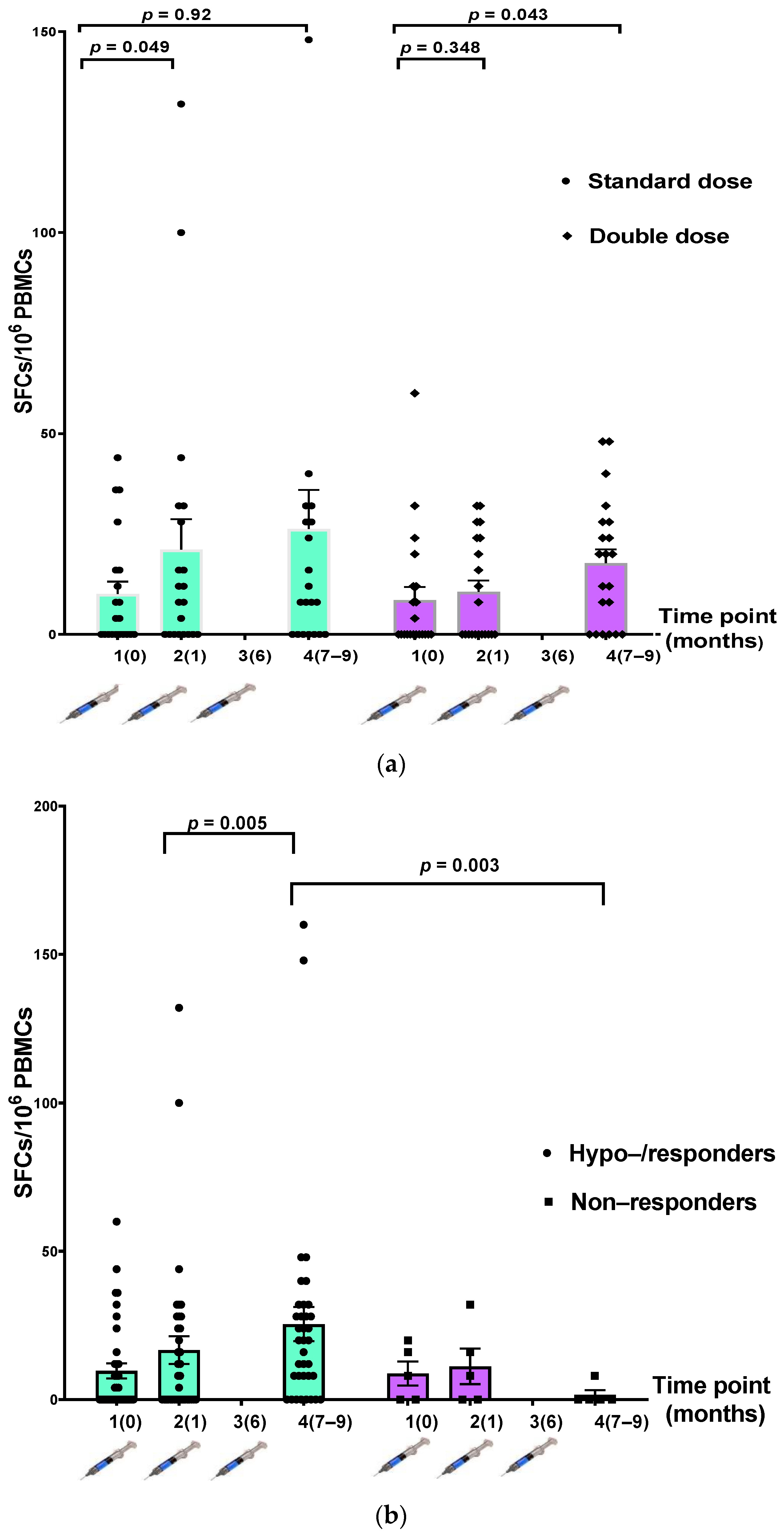 Vaccines 10 00092 g004