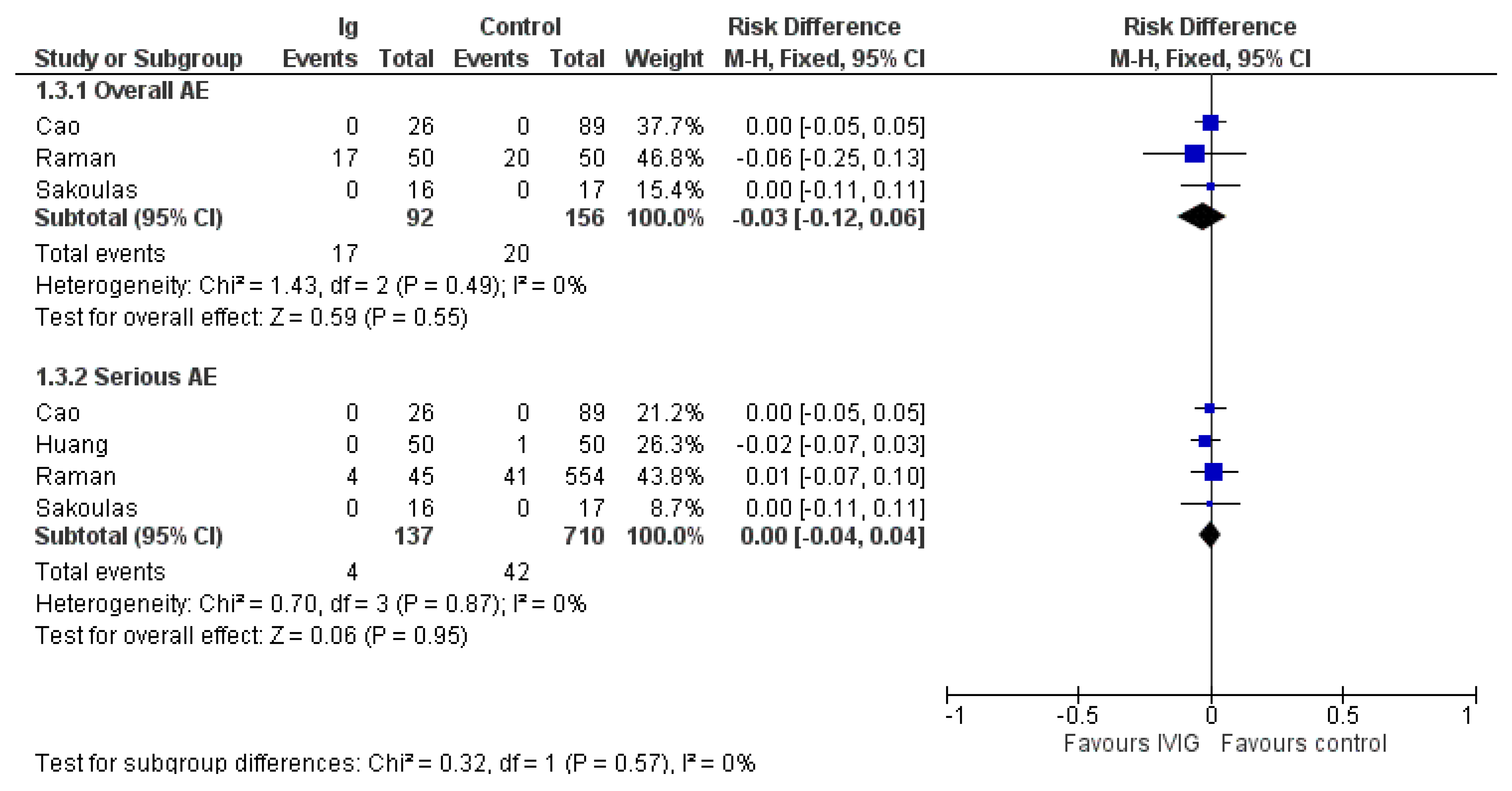 Vaccines 10 00094 g004