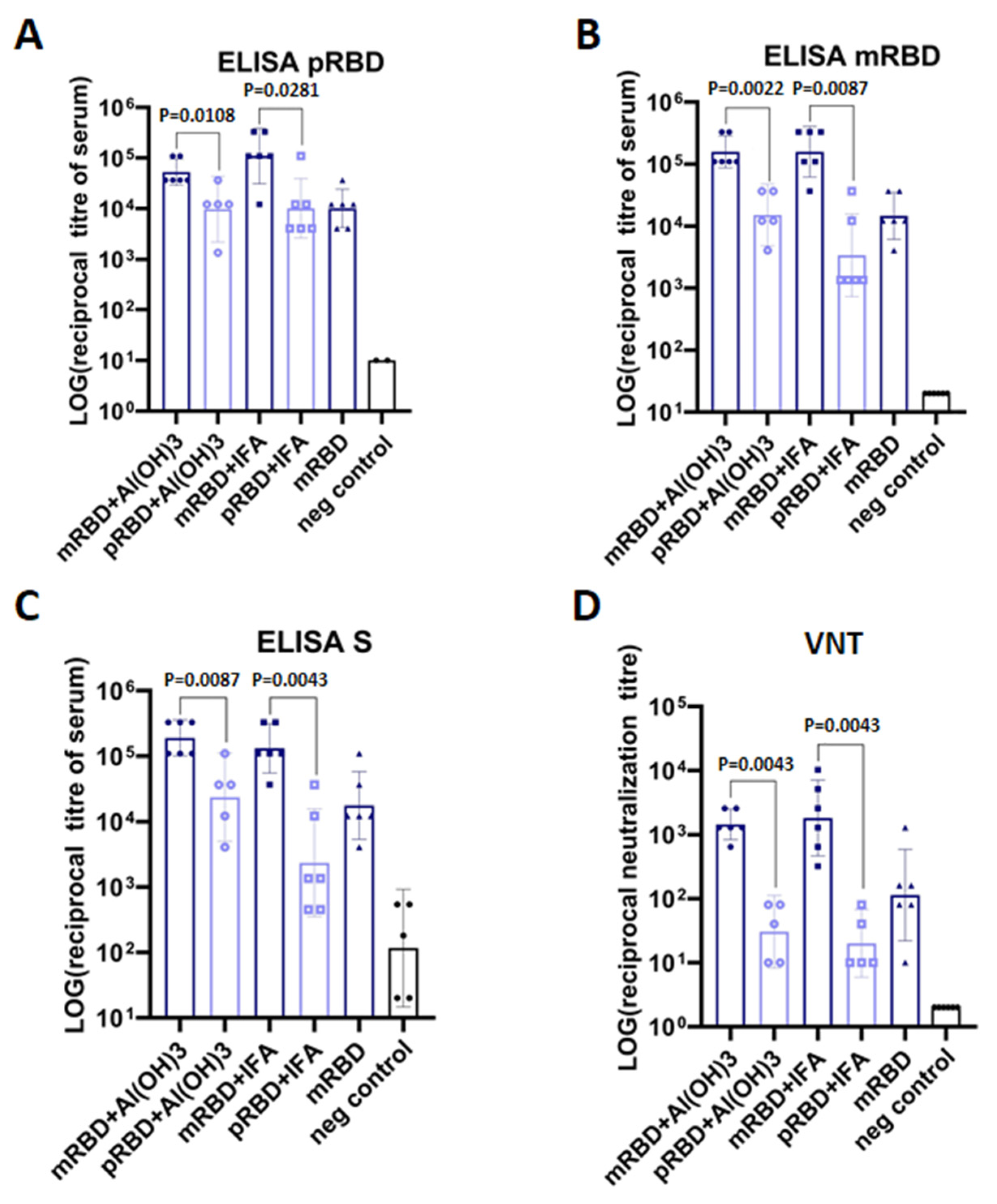 Vaccines 10 00096 g002