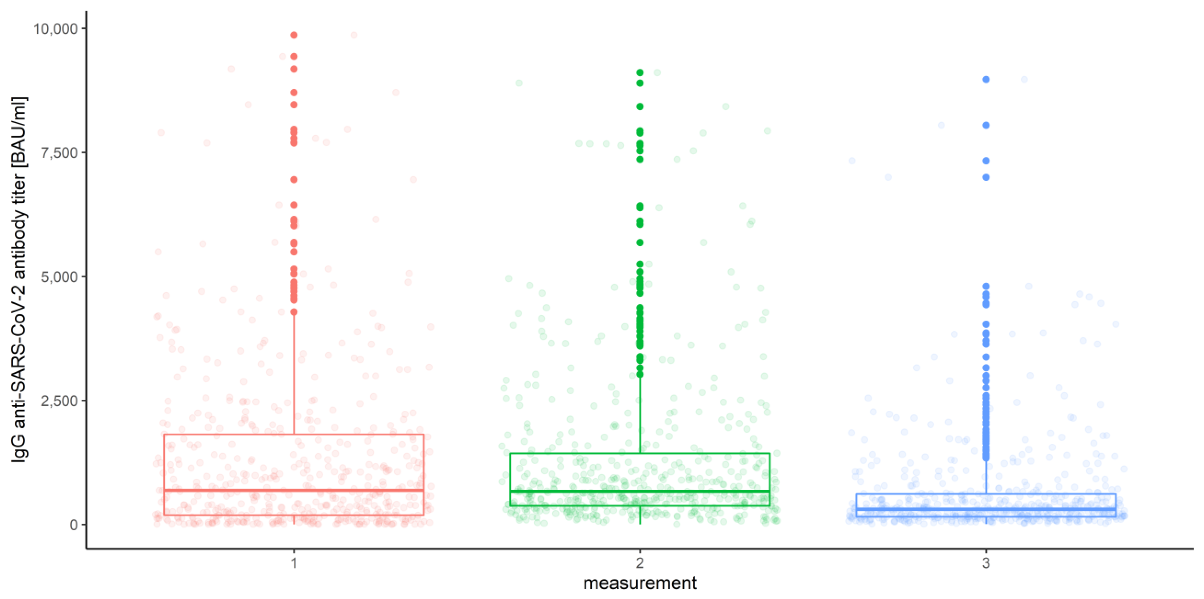 Vaccines 10 00099 g002