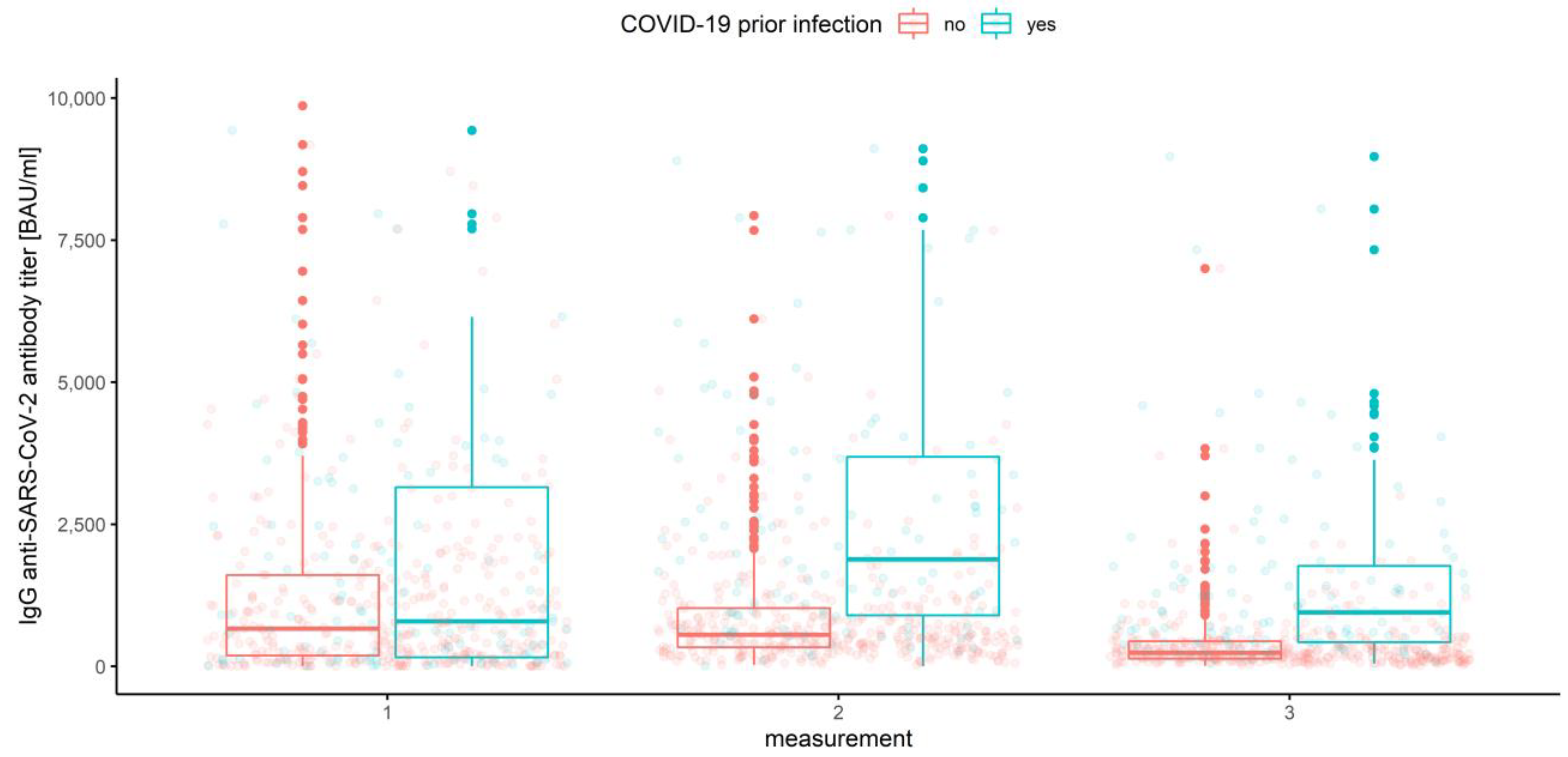 Vaccines 10 00099 g003